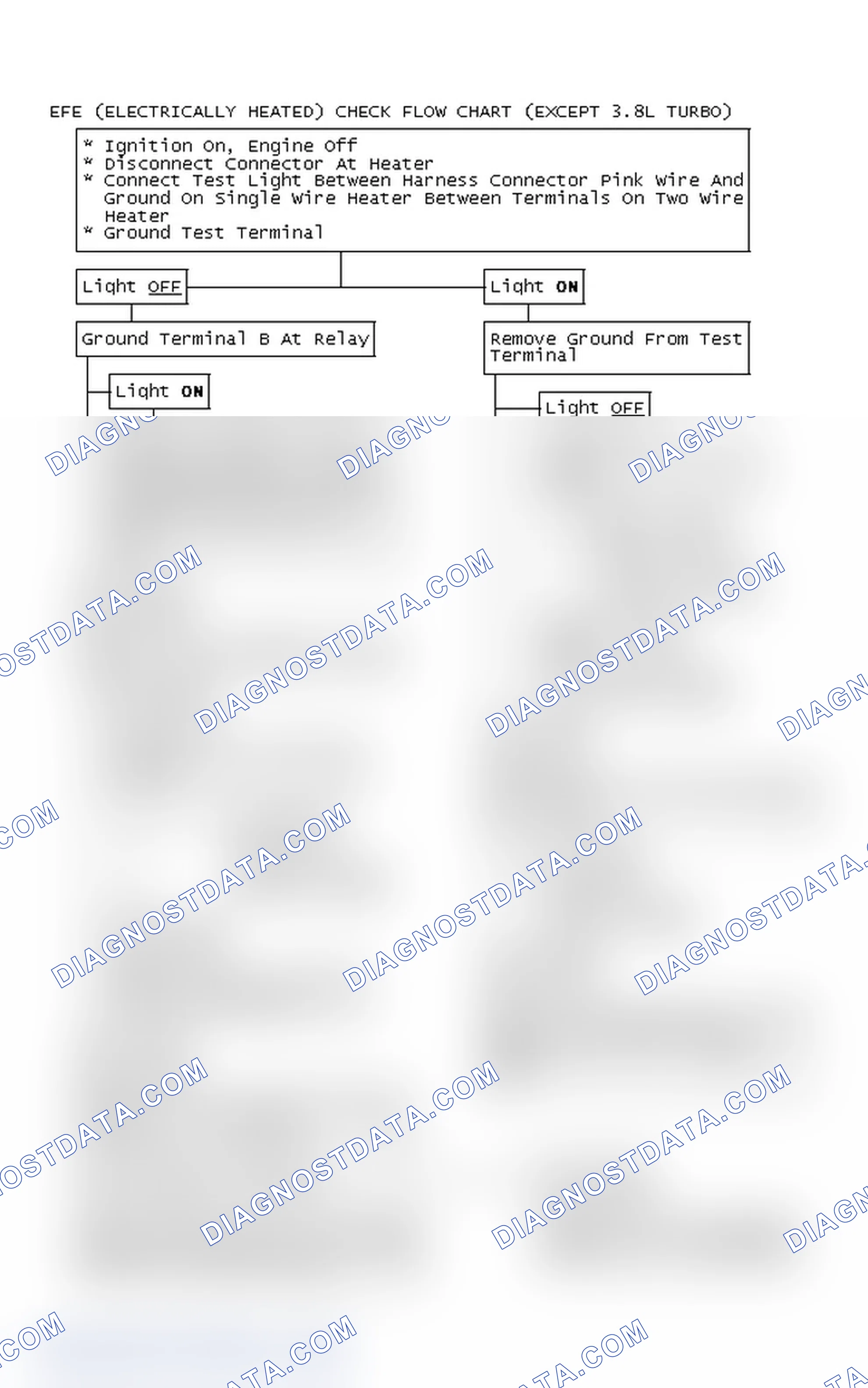 Scheme 93: EFE (Electrically Heated) Check Flow Chart (Except 3.8L Turbo)