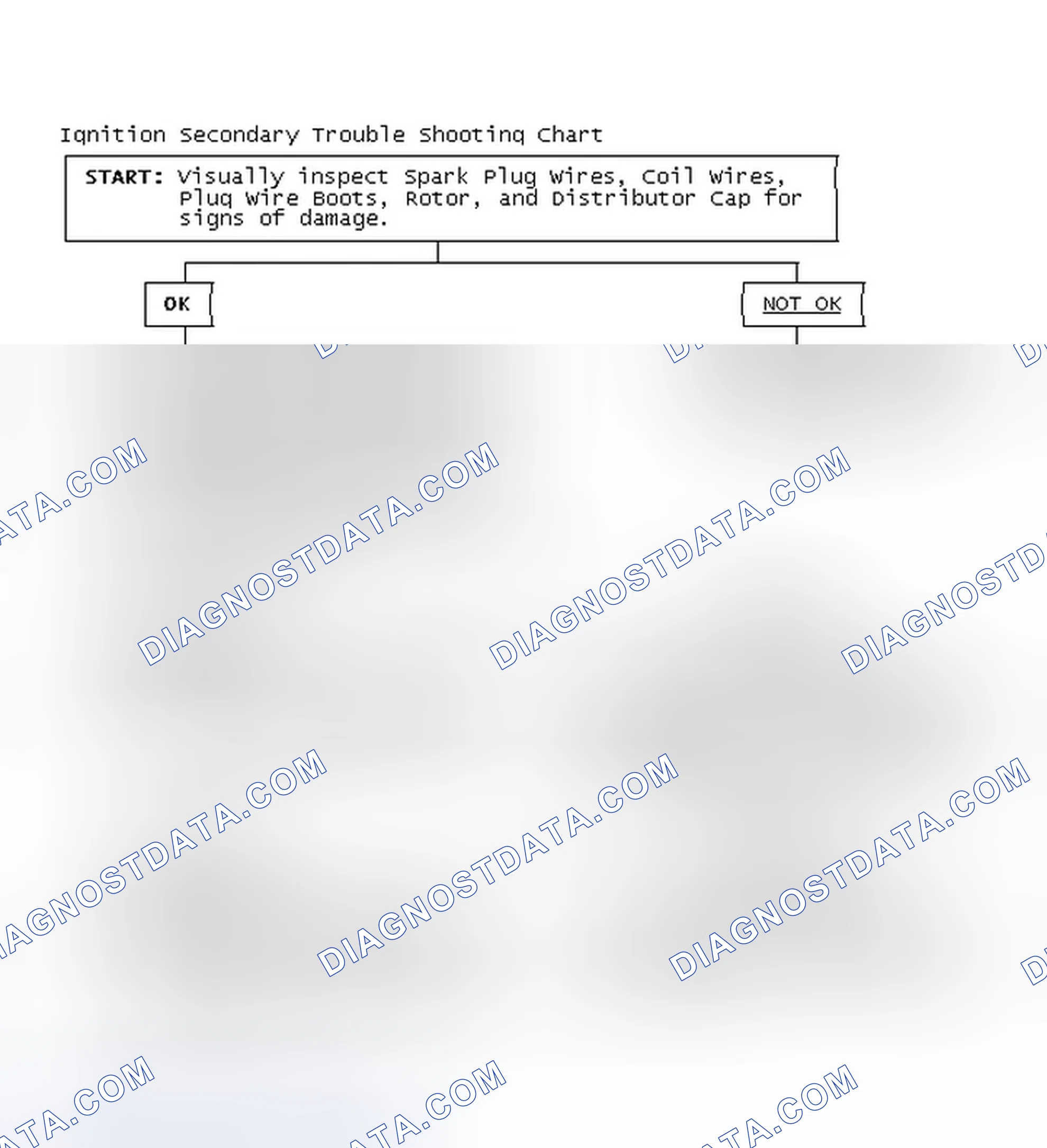 Scheme 3: Ignition Secondary Trouble Shooting Chart