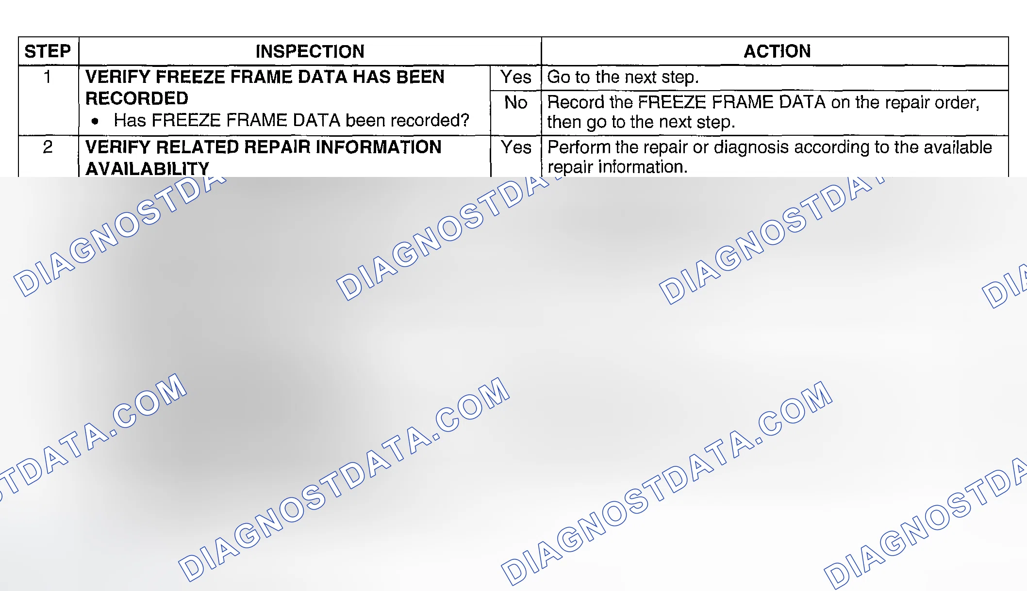Scheme 47: Diagnostic Procedure