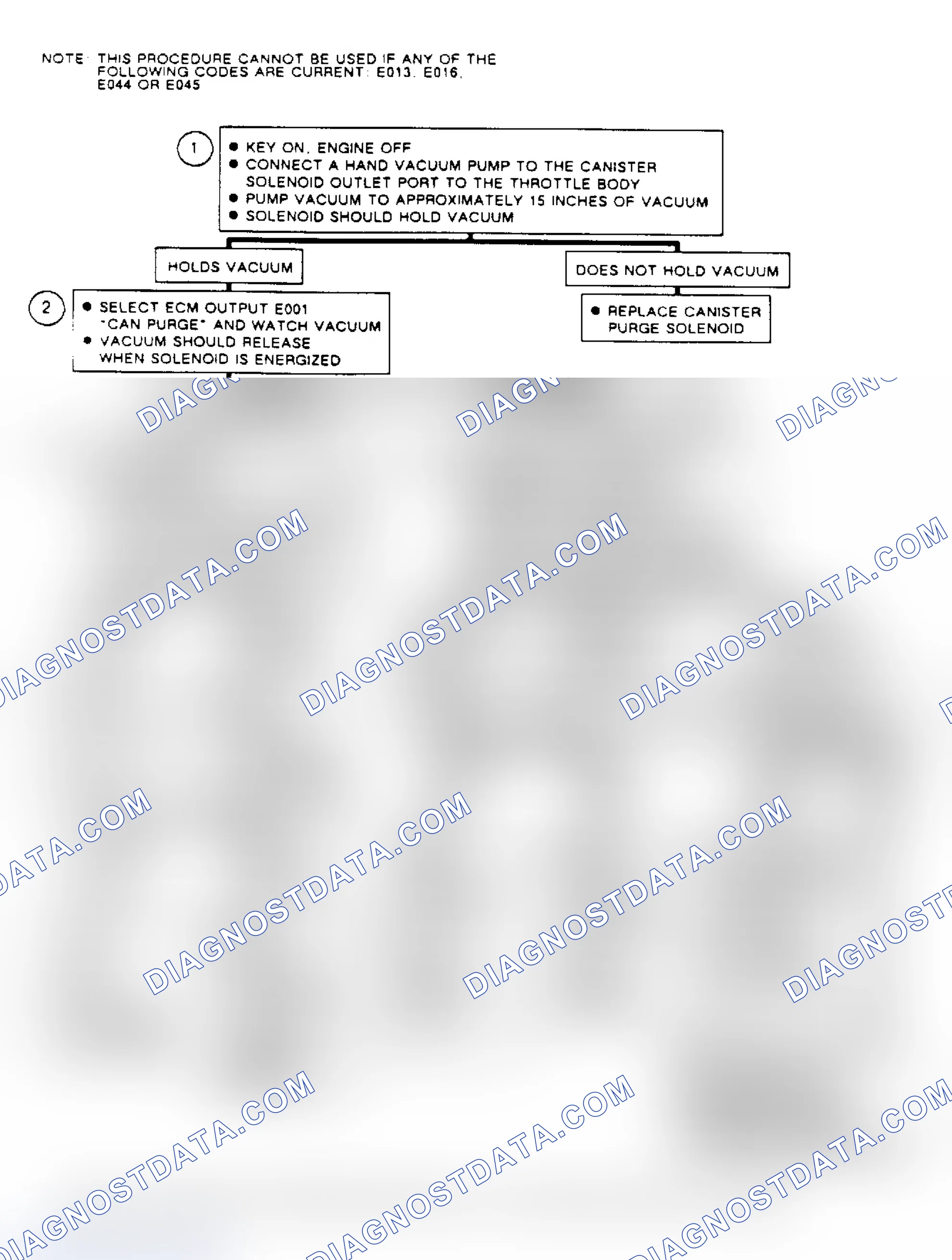 Scheme 341: Flow Chart C3, Canister Purge Diagnosis