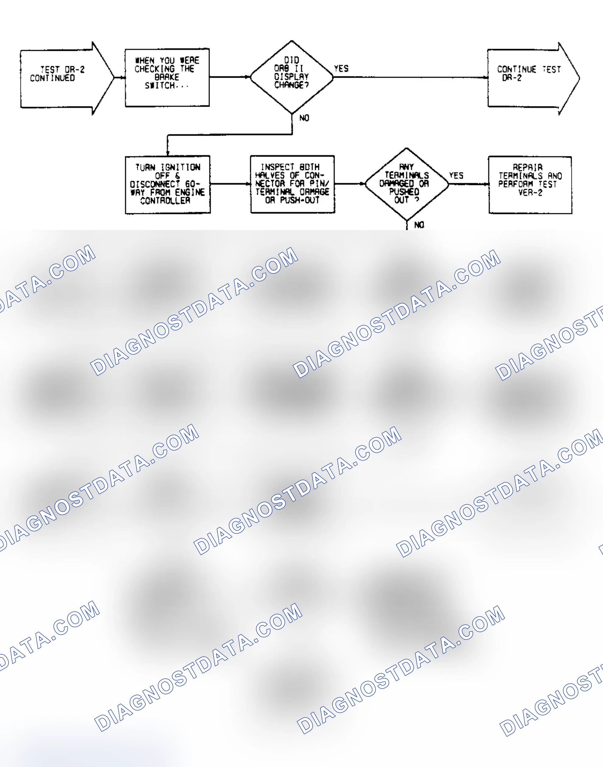 Scheme 92: DR2 (7 OF 15) - Checking Brake Switch Input Circuit To SMEC (Cont.)