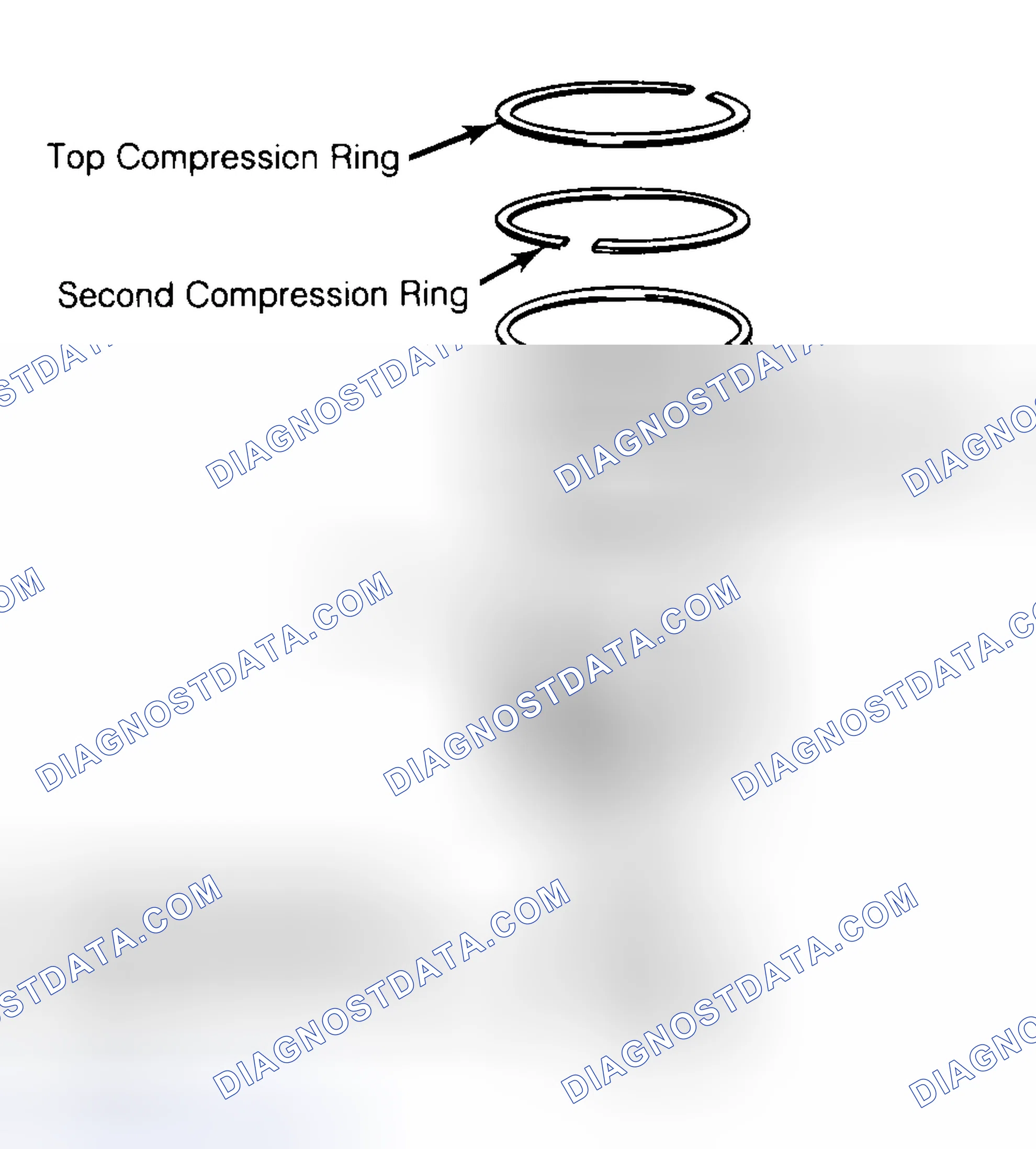 Scheme 8: Positioning Typical Piston Ring End Gap