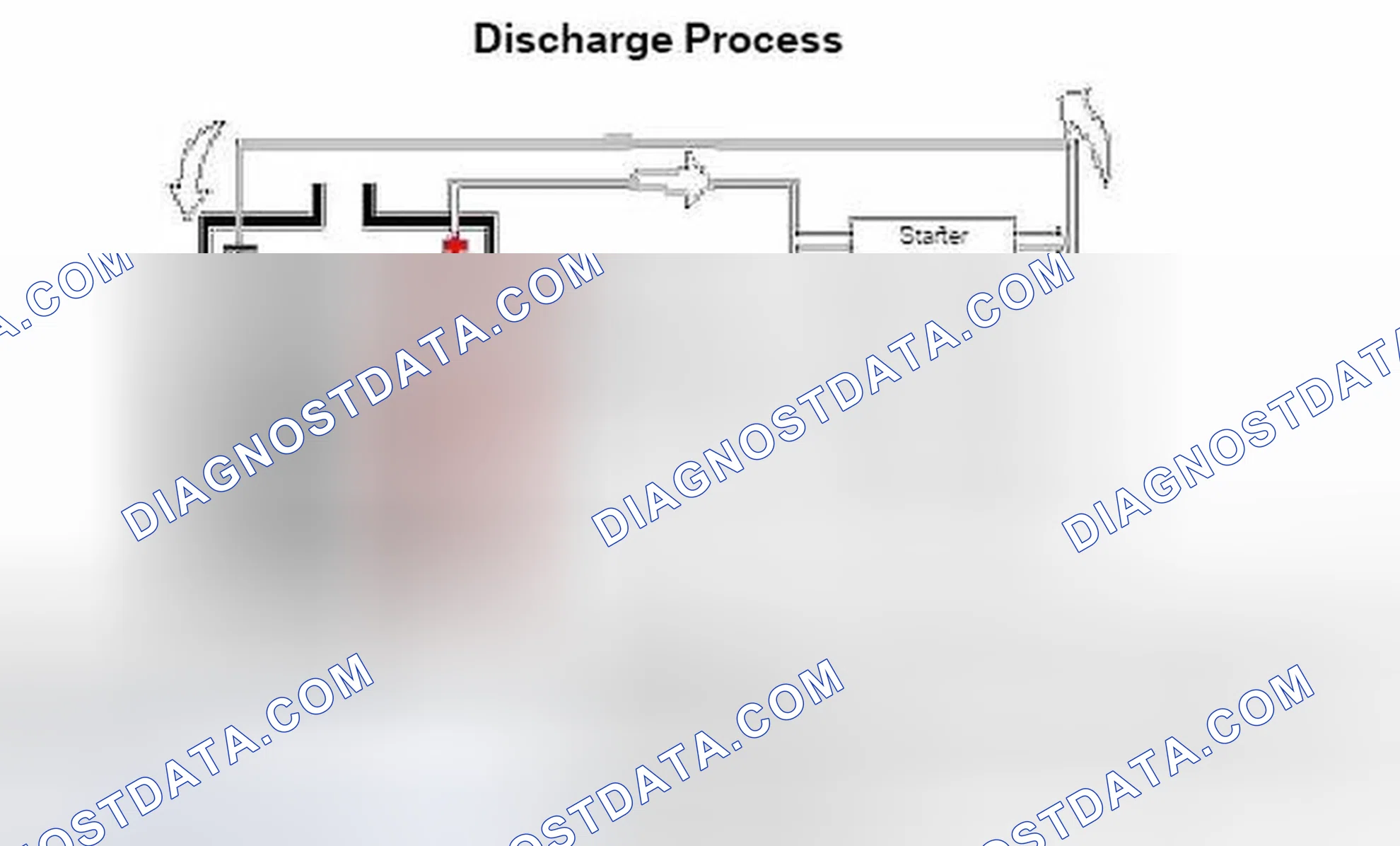 Scheme 28: Discharging