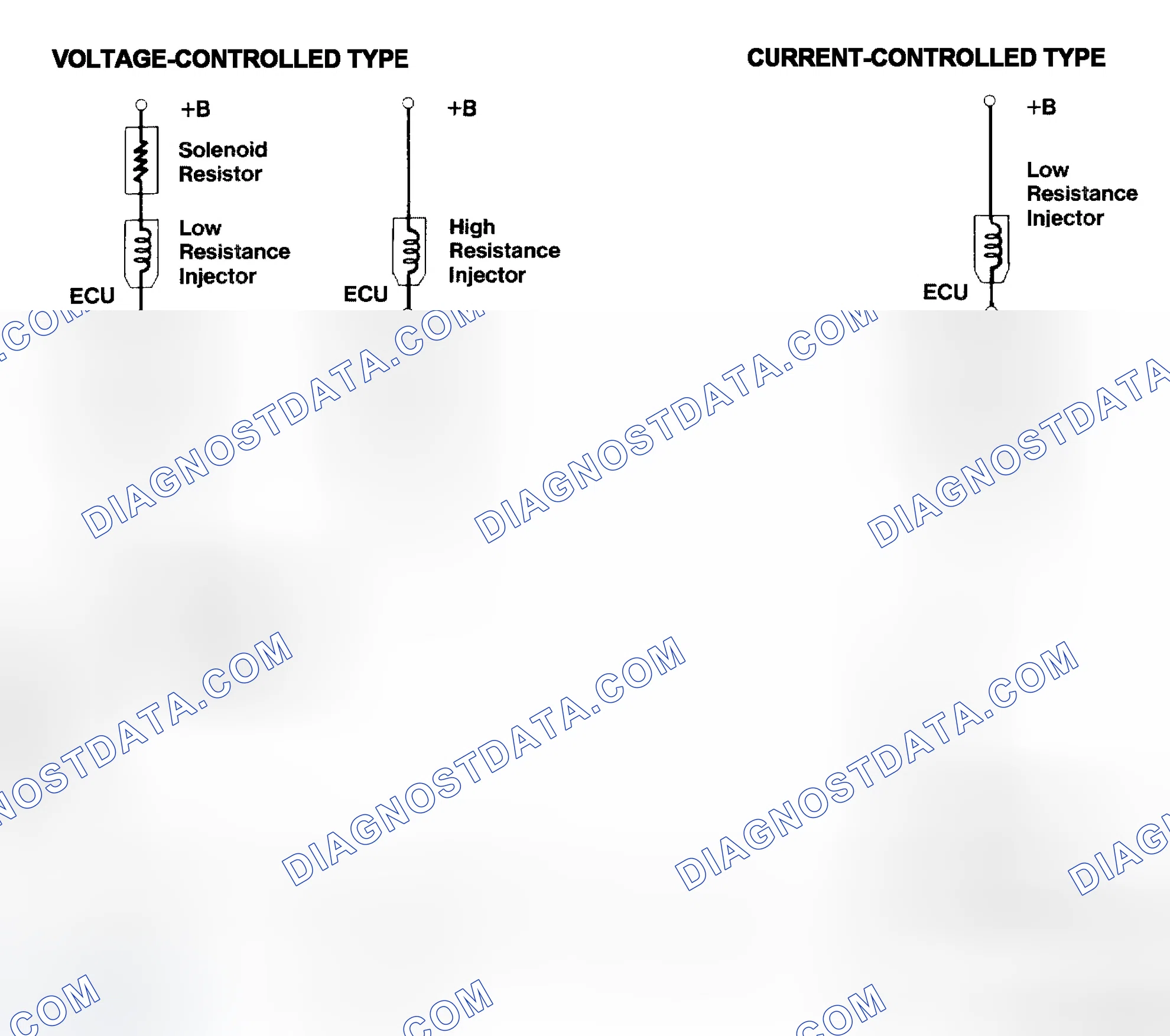 Scheme 4: Injector Driver Types - Current and Voltage