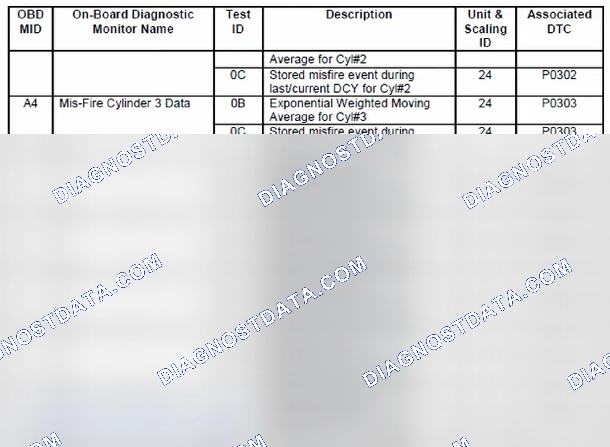 Scheme 4