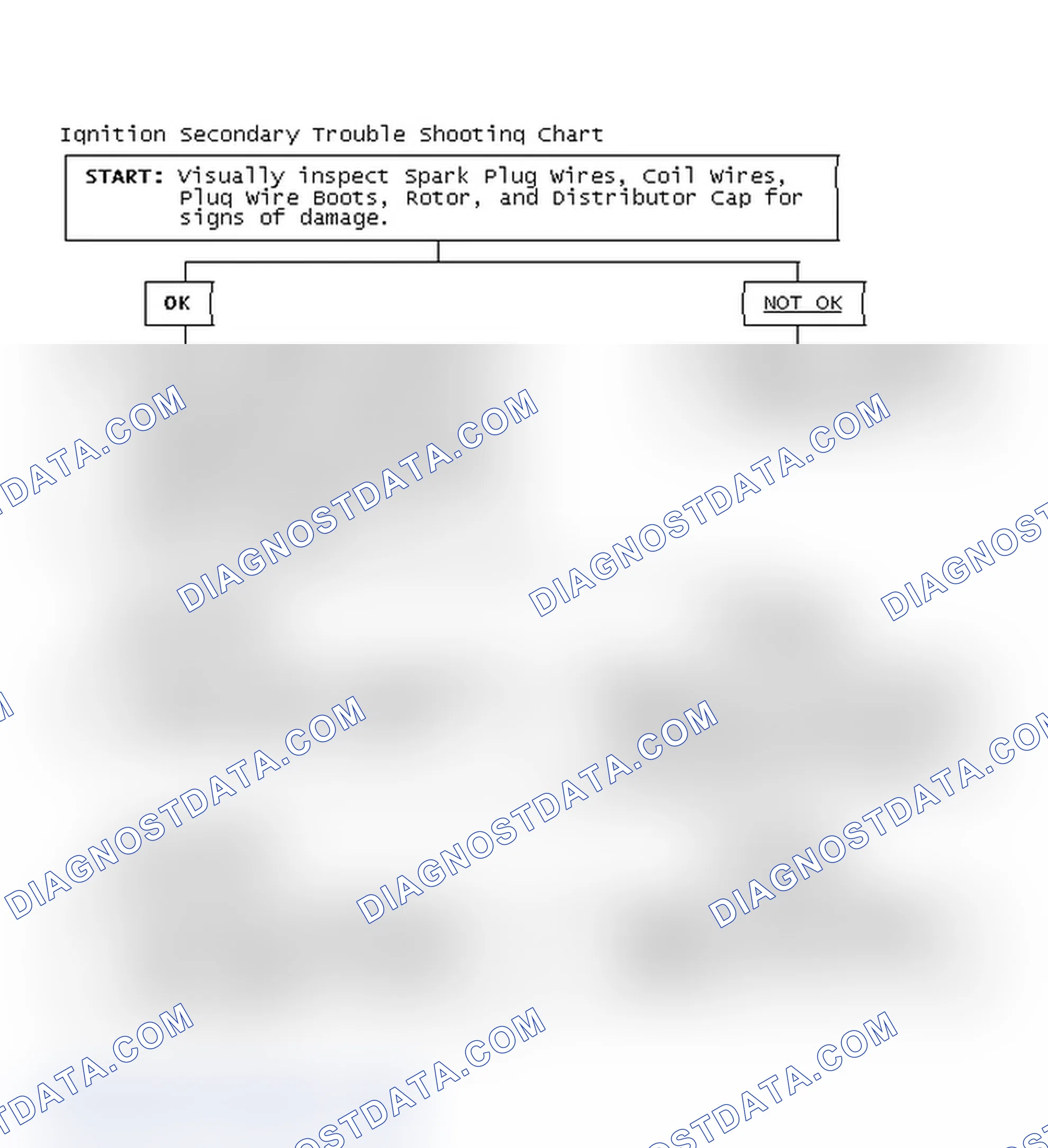 Scheme 1: Ignition Secondary Trouble Shooting Chart