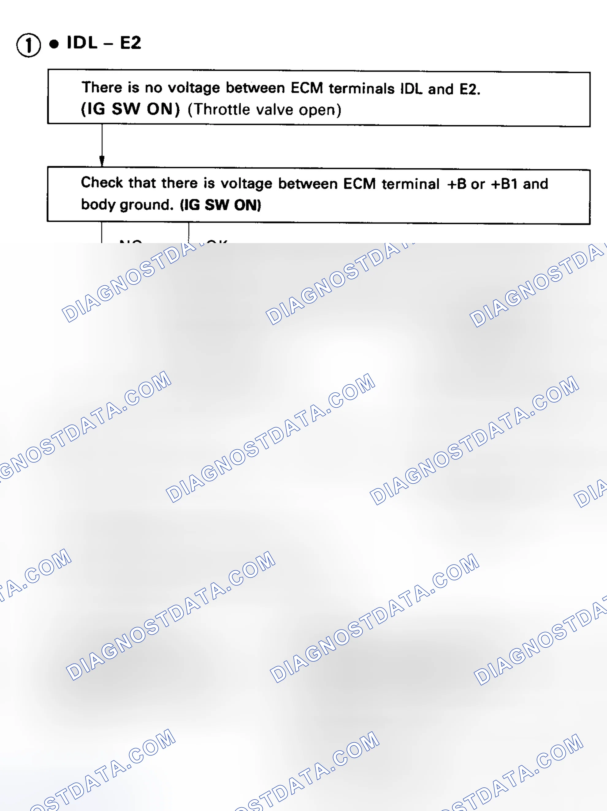 Scheme 22: Code 41/Test No. 7 Flow Chart-Terminals IDL-E2 - TPS