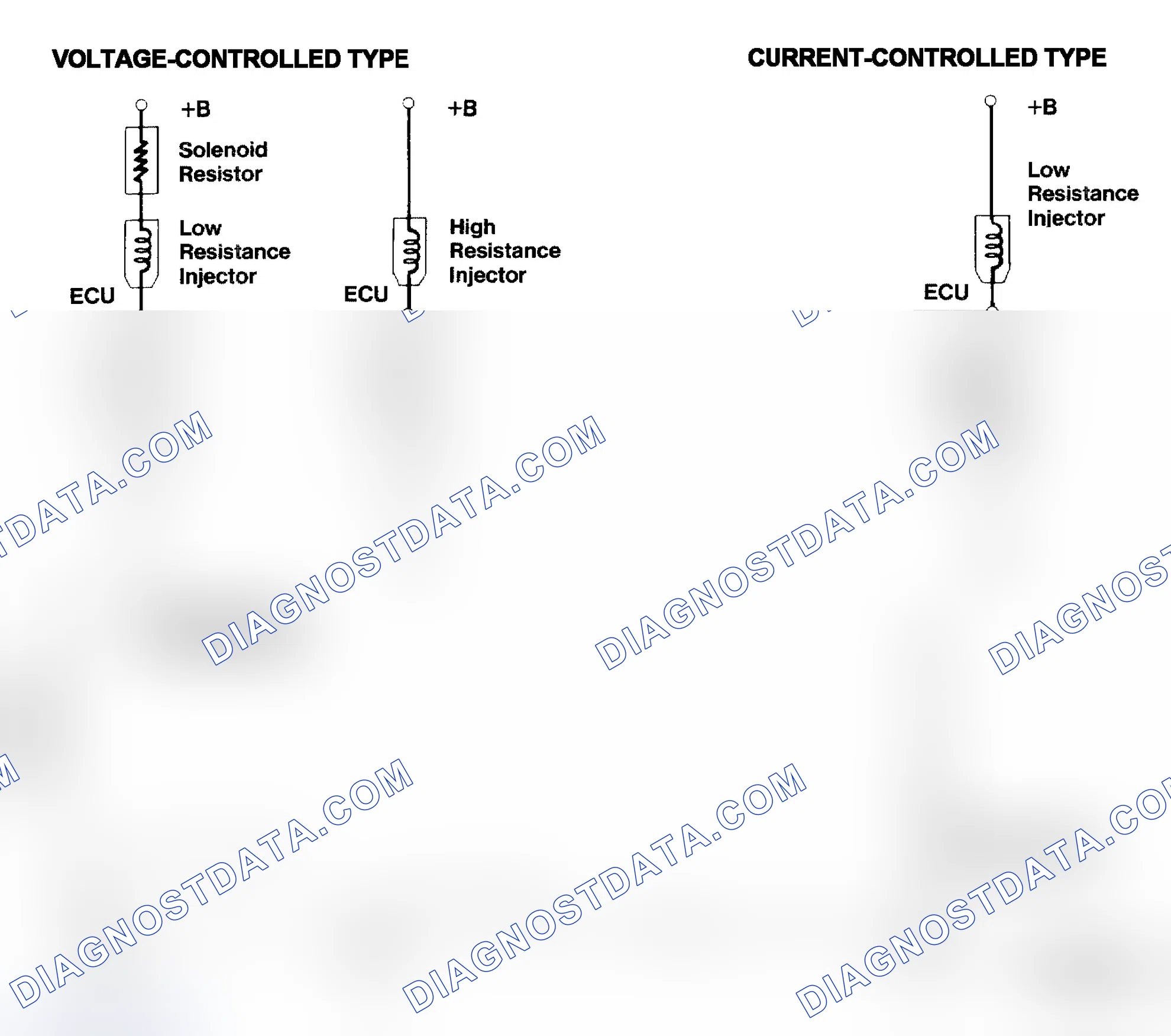 Scheme 4: Injector Driver Types - Current and Voltage