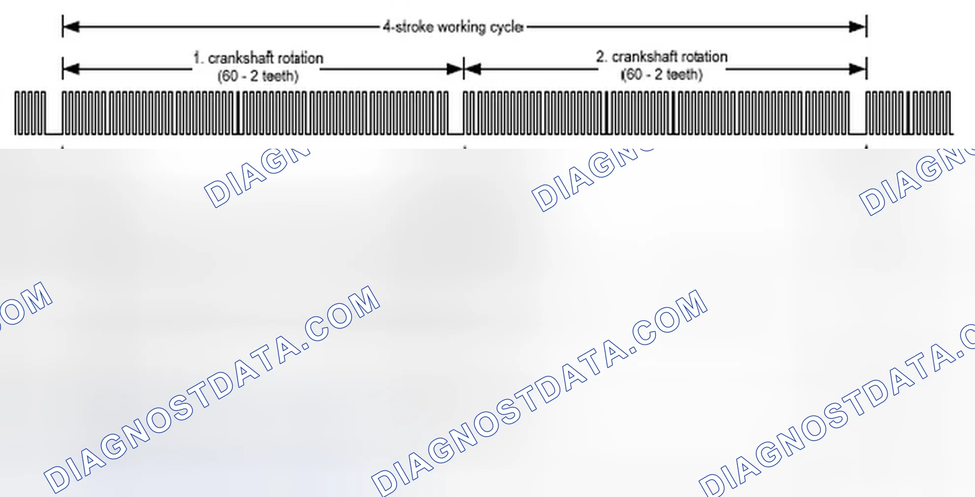Scheme 142: 31.1 Functional Principle