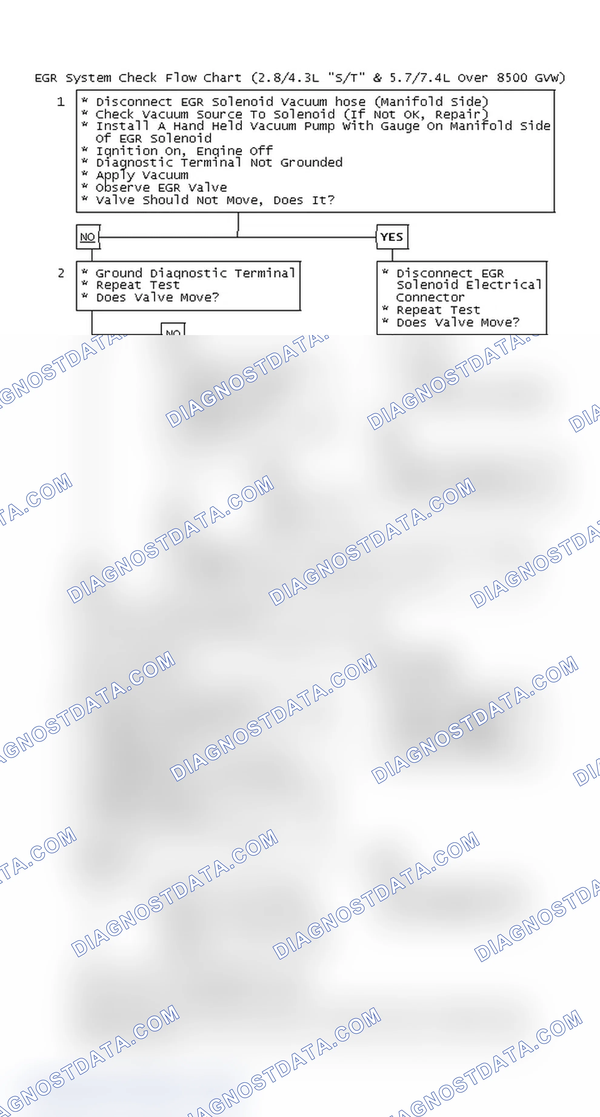 Scheme 125: EGR System Check Flow Chart (2.8/4.3L "S/T" & 5.7/7.4L Over 8500 GVW)