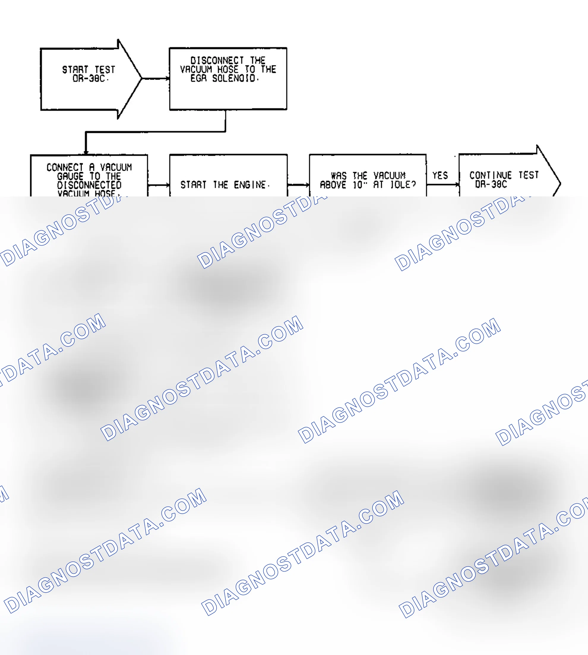 Scheme 185: Test DR-38C: (1 of 5) EGR Operation Federal Emissions