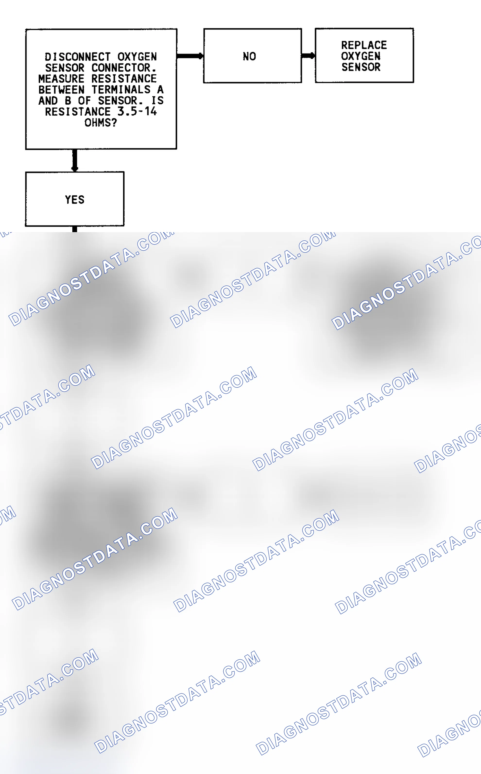Scheme 310: CODE 45, Flowchart, Rich Exhaust Indication (4.3L Turbo)