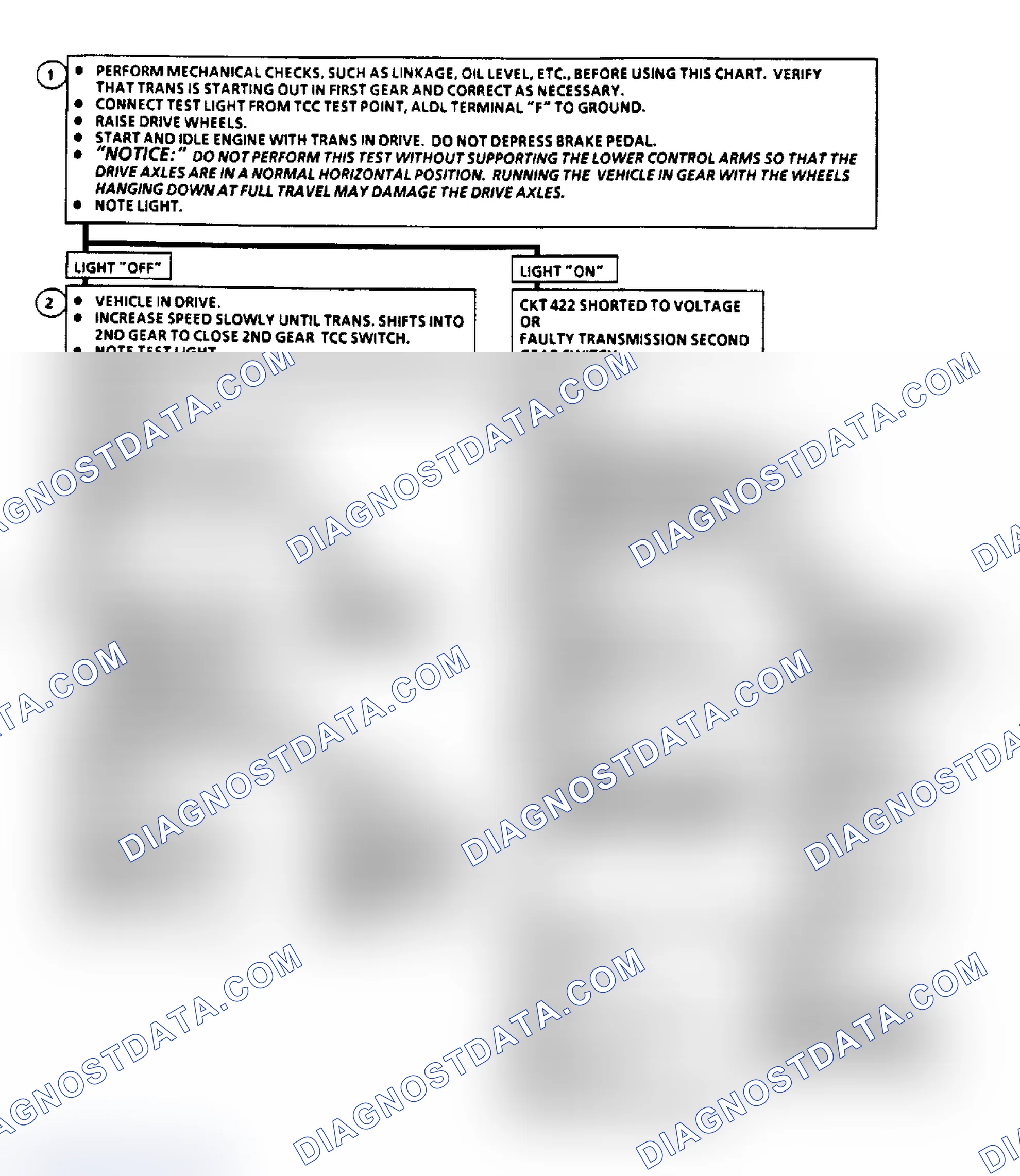 Scheme 285: Code 26: Flow Chart, TCC Quad-Driver Ckt (3.3L W/125-C Trans)
