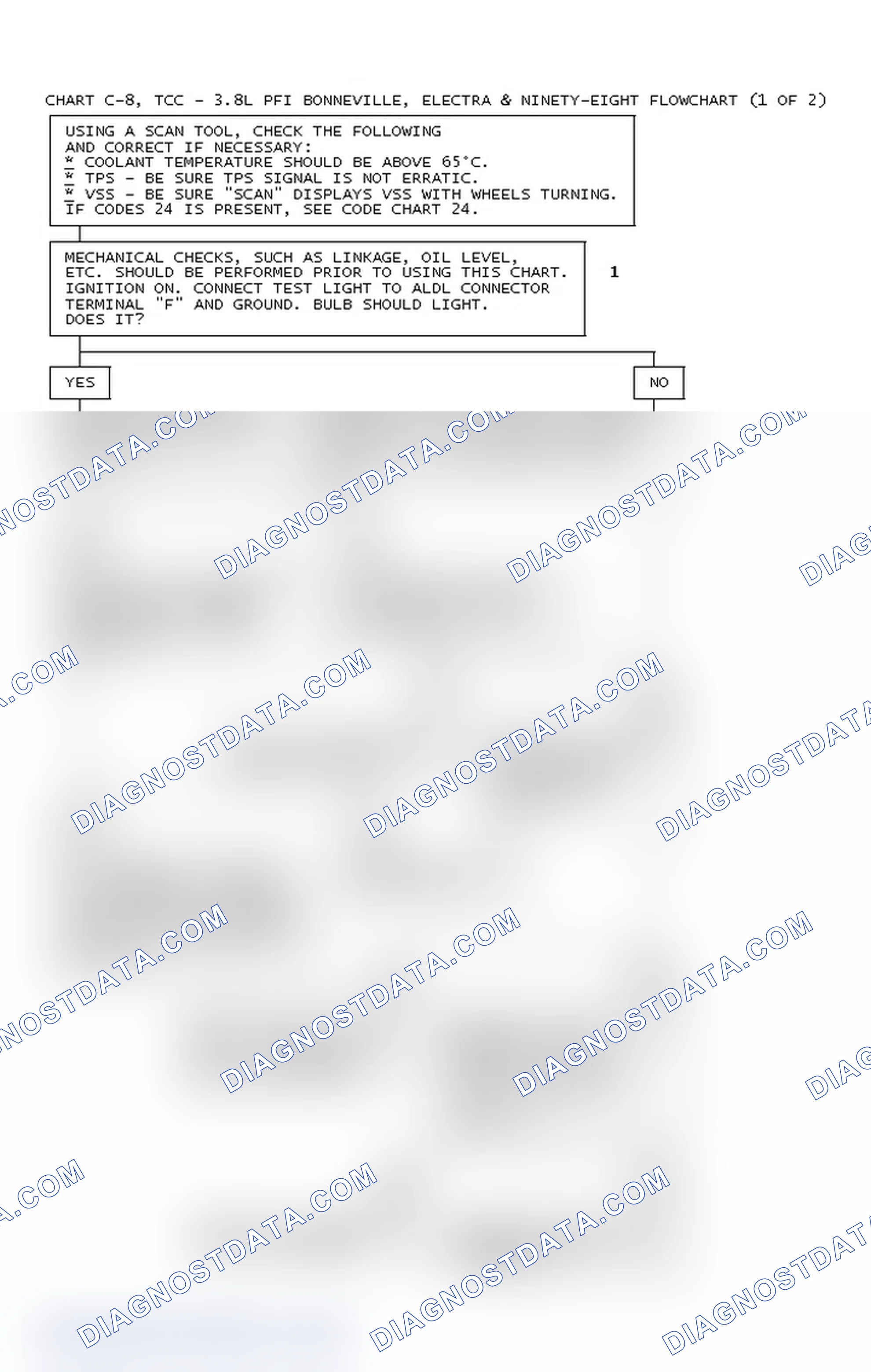 Scheme 227: Chart C-8, TCC - 3.8L PFI Bonneville, Electra & Ninety-Eight Flowchart (1 Of 2)
