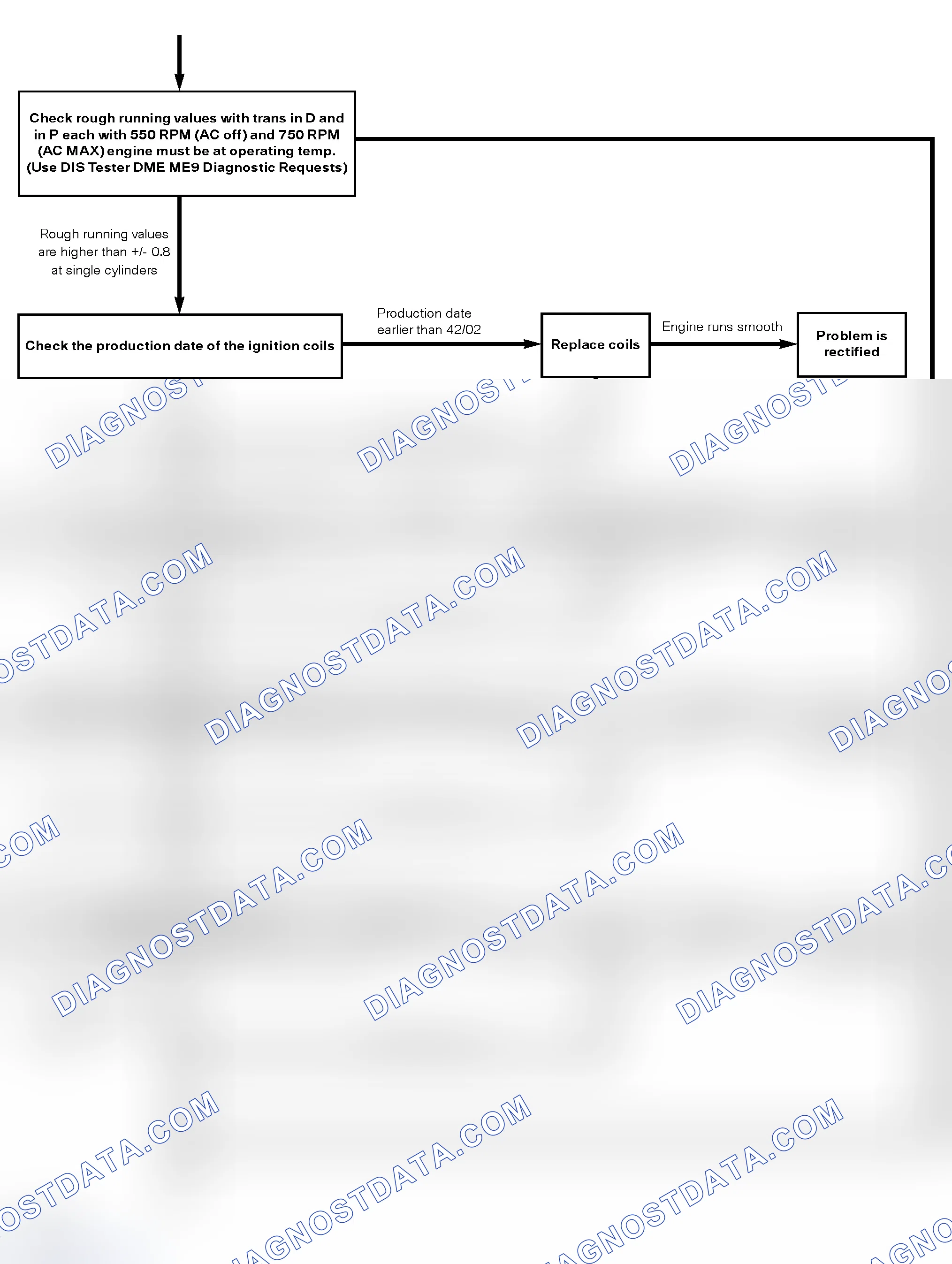 Scheme 119