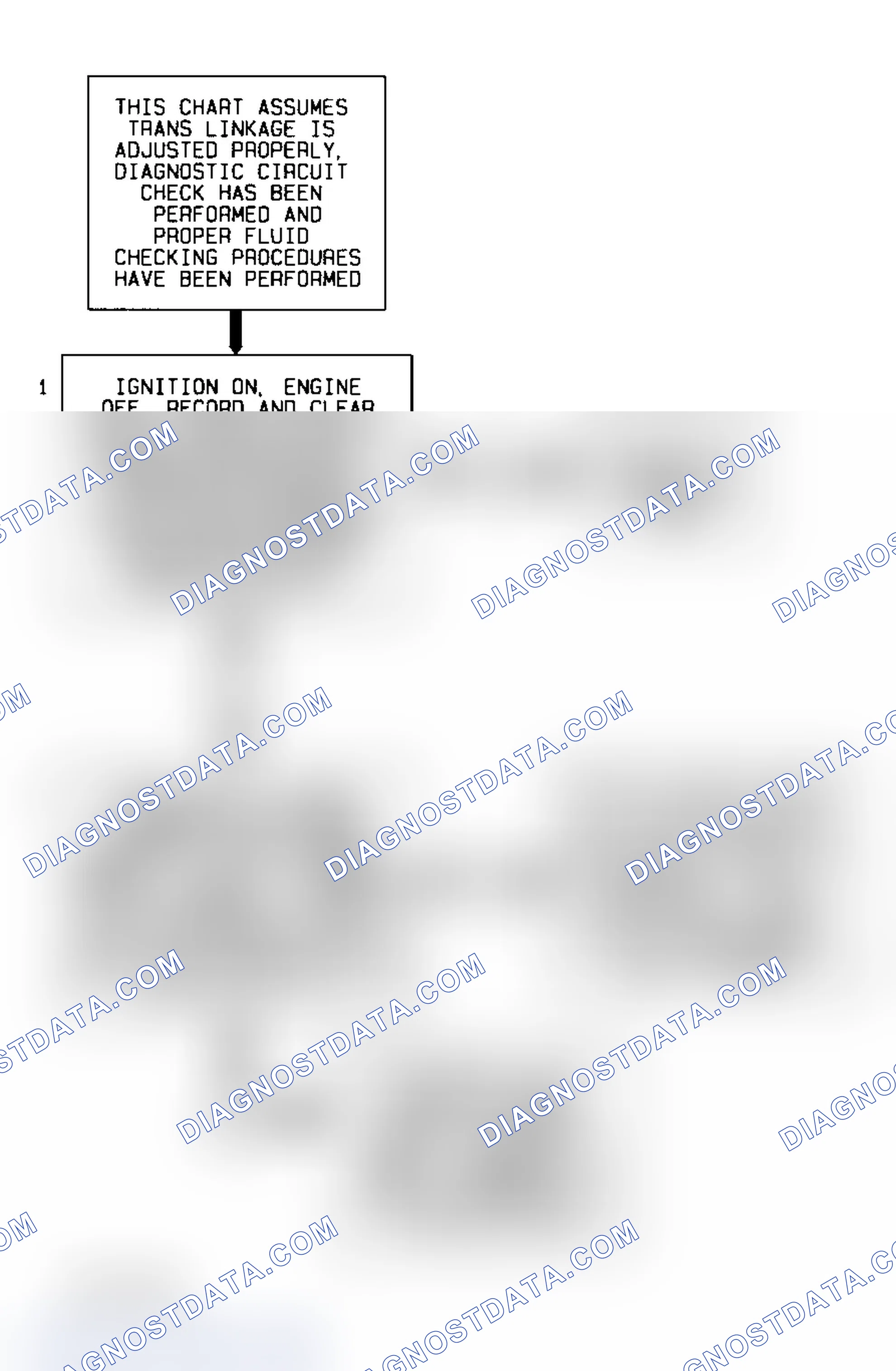 Scheme 295: Code P1810 Flow Chart ("S" & "T" Series 4.3L - VIN W) Transmission Range Switch Assembly Circuit