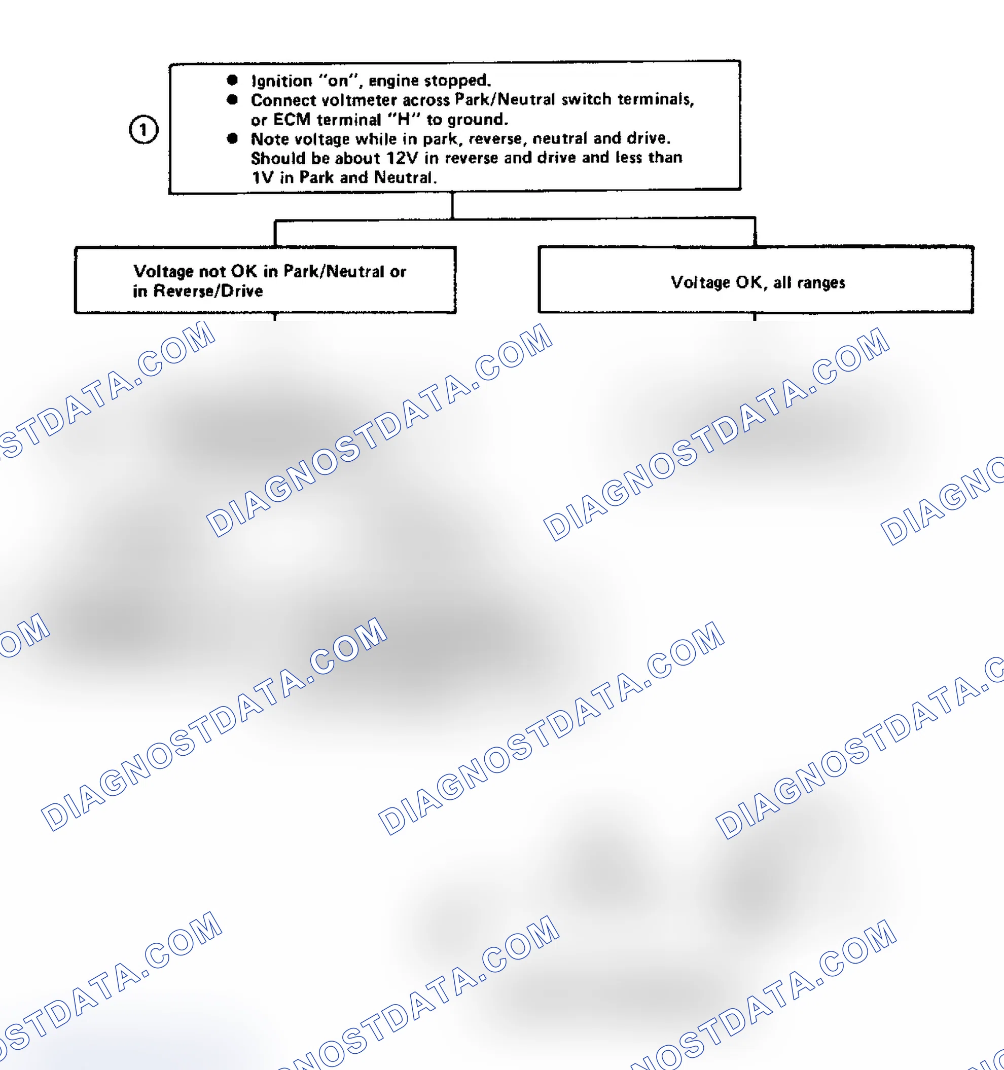 Scheme 107: Flow Chart 24B, Park/Neutral (P/N) Circuit