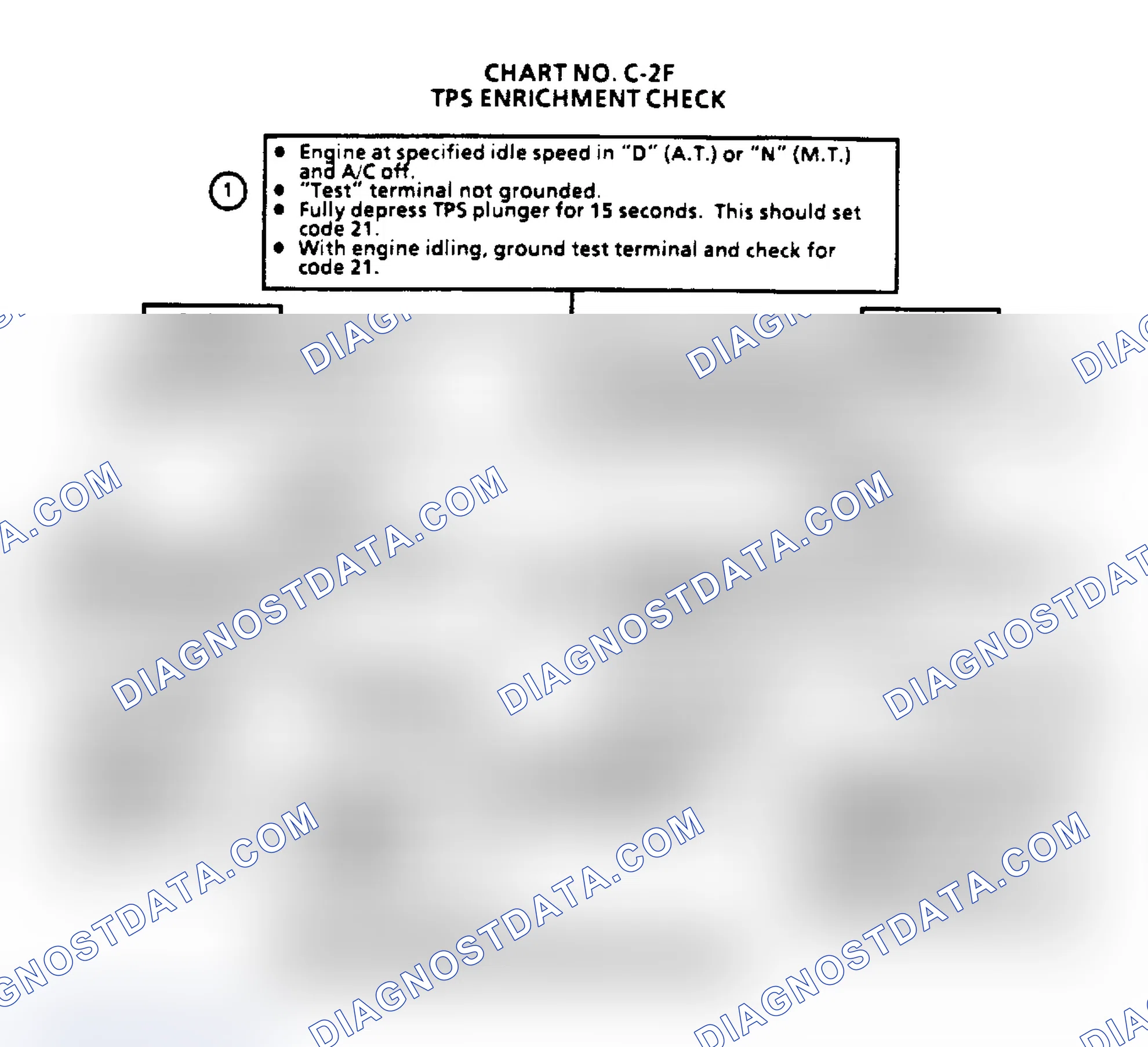 Scheme 153: Flow Chart C2F - TPS Enrichment Check