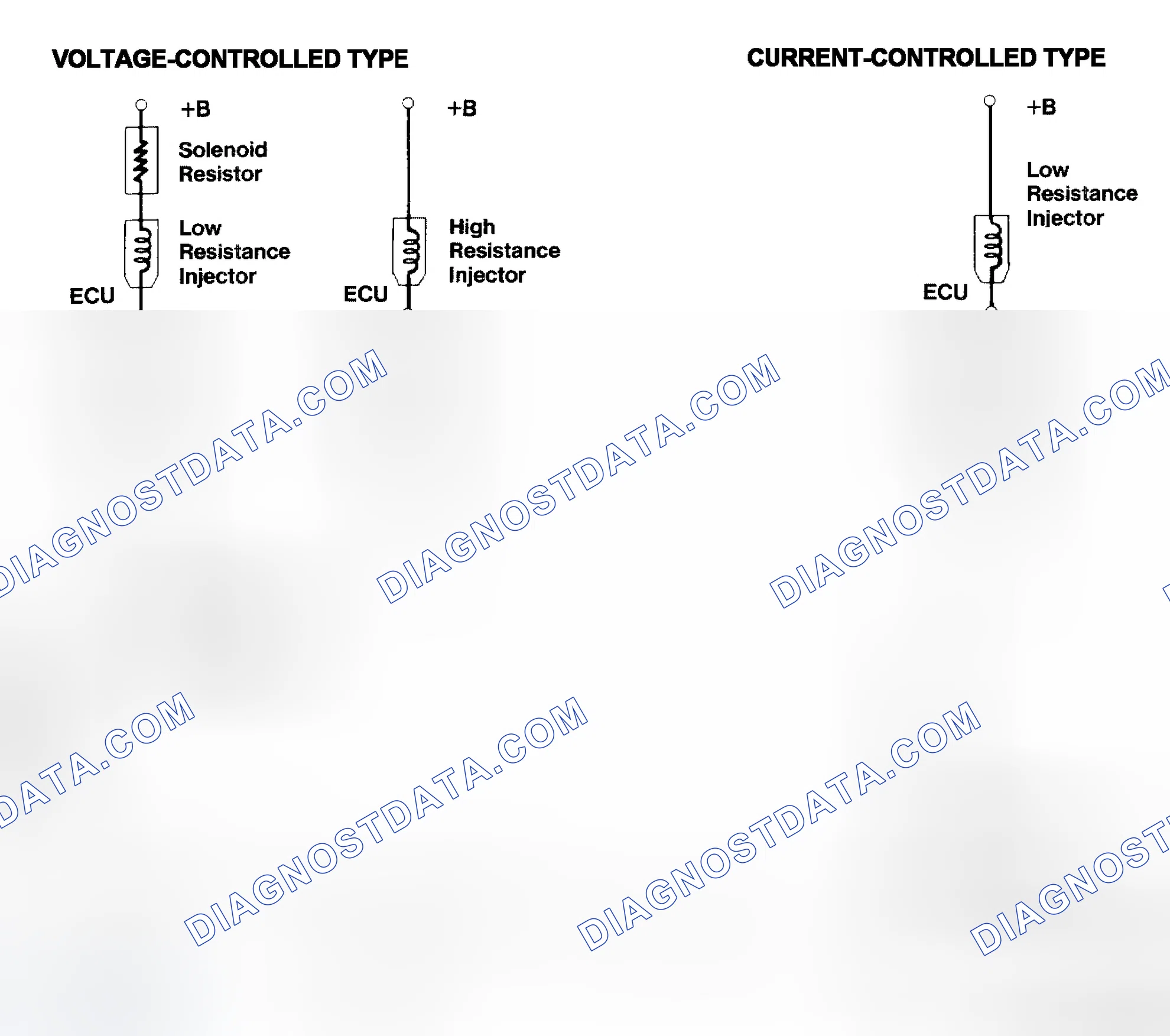Scheme 4: Injector Driver Types - Current and Voltage