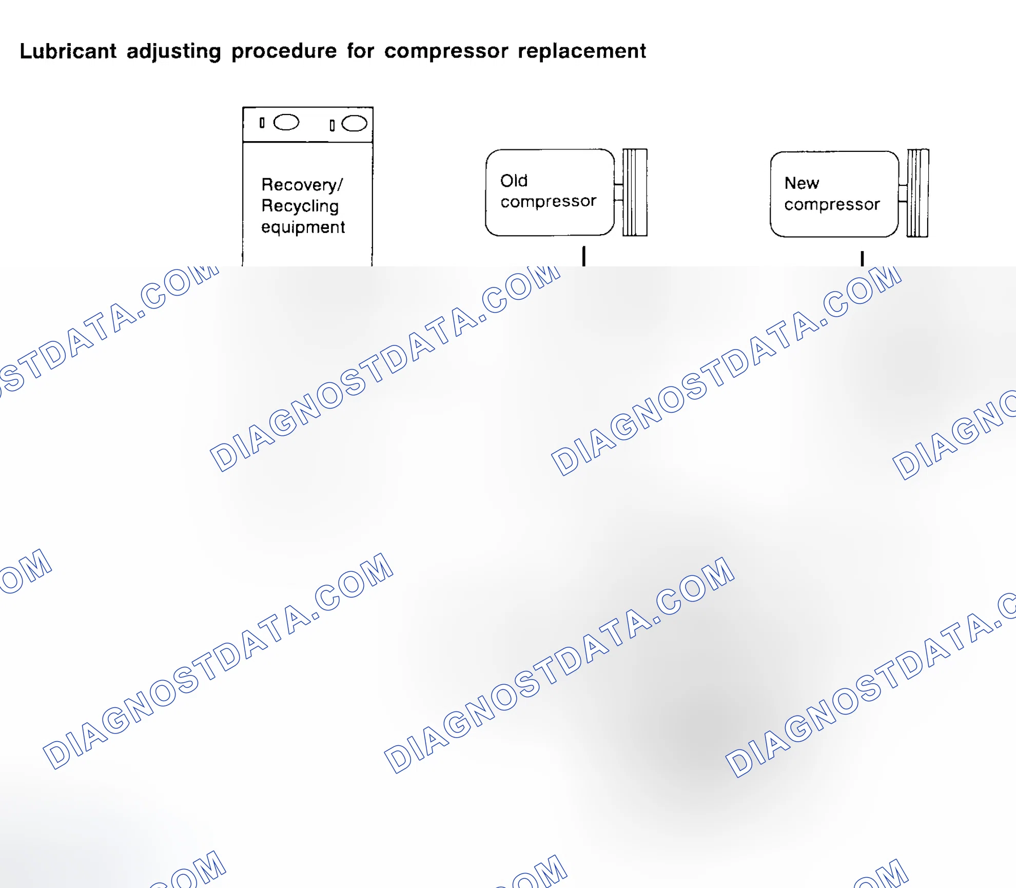 Scheme 141: Lubricant Adjustment Procedure for Compressor Replacement