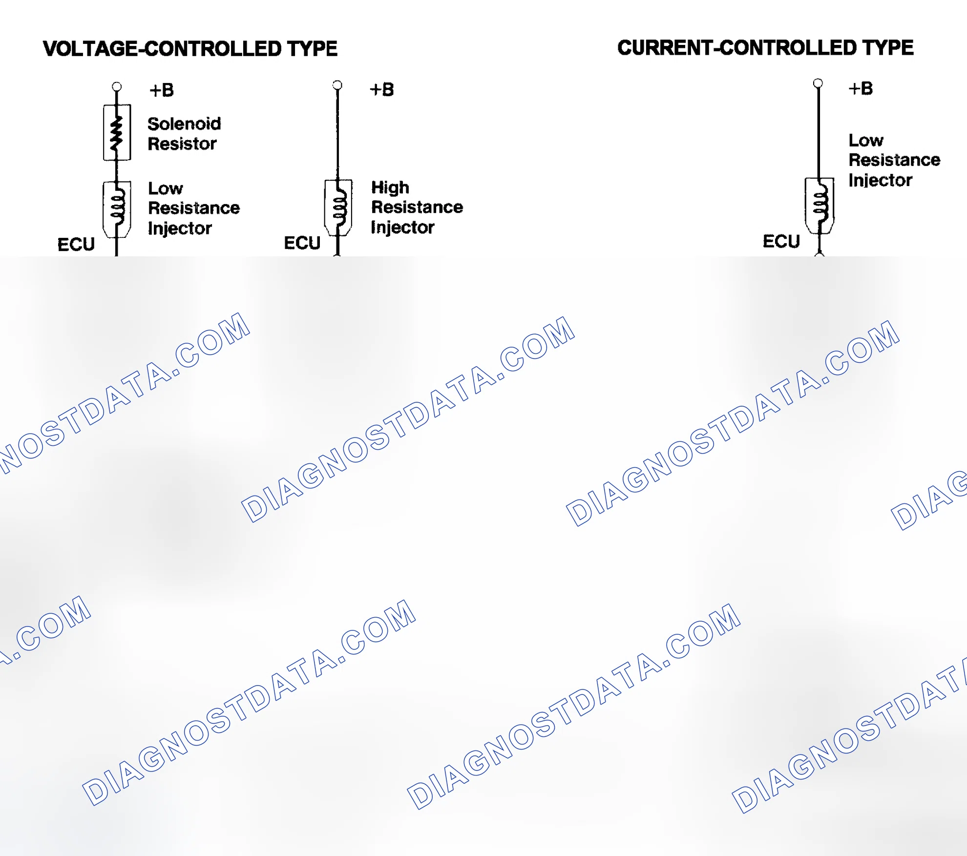 Scheme 4: Injector Driver Types - Current and Voltage