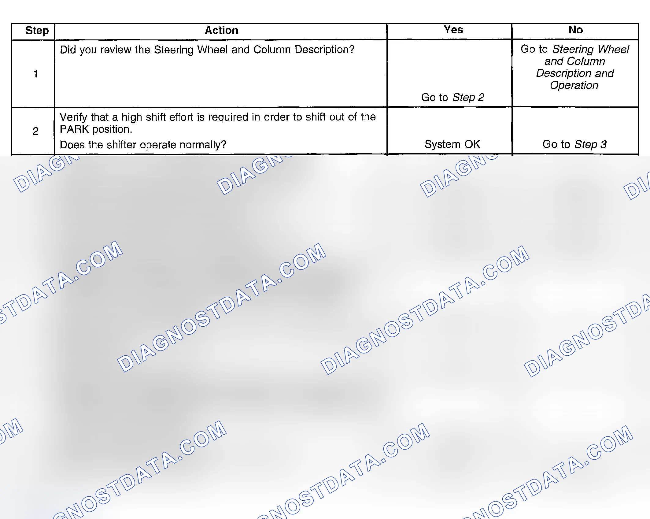Scheme 14: HIGH SHIFT EFFORT