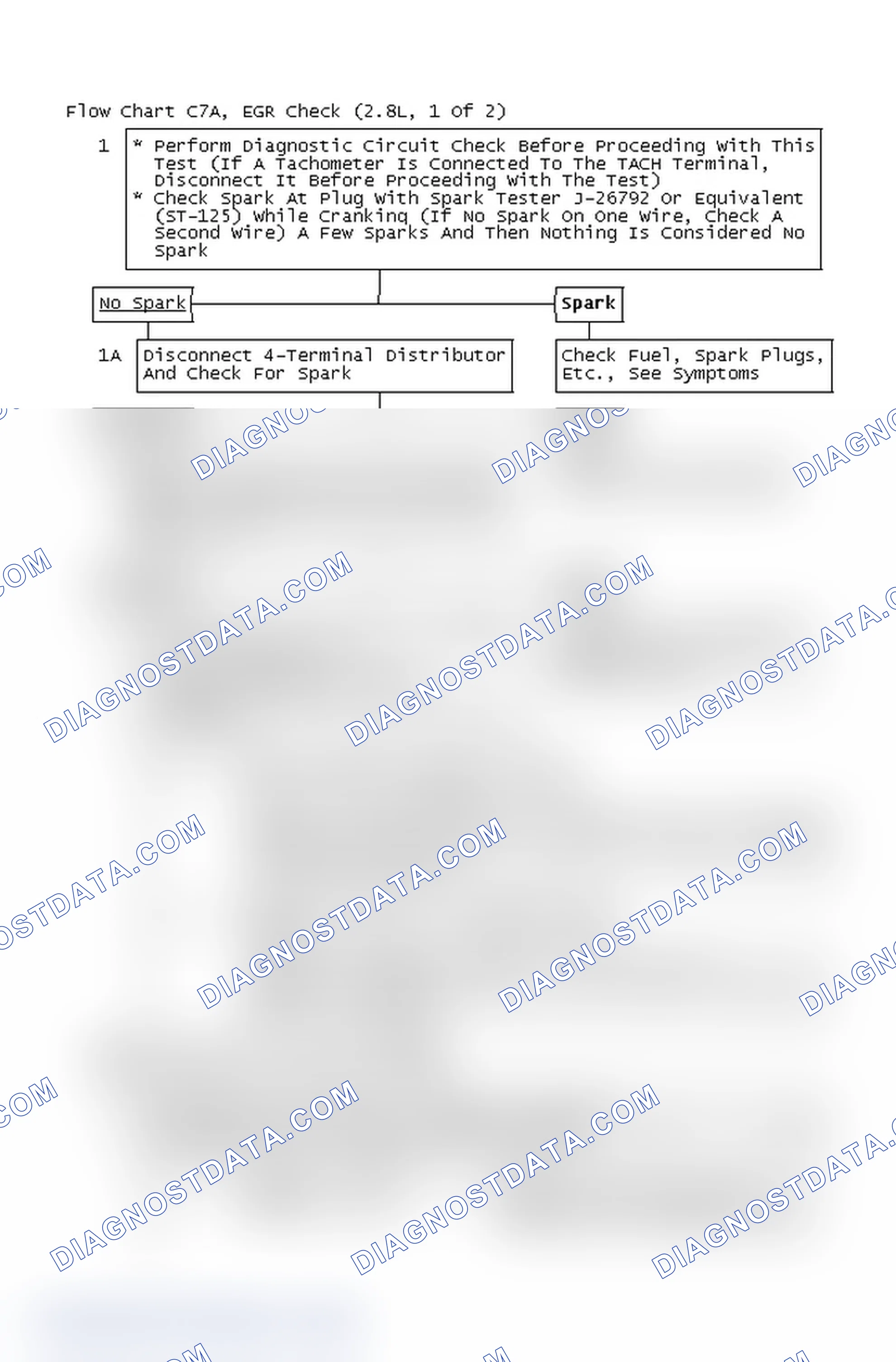 Scheme 4: Flow Chart C7A, EGR Check (2.8L, 1 Of 2)
