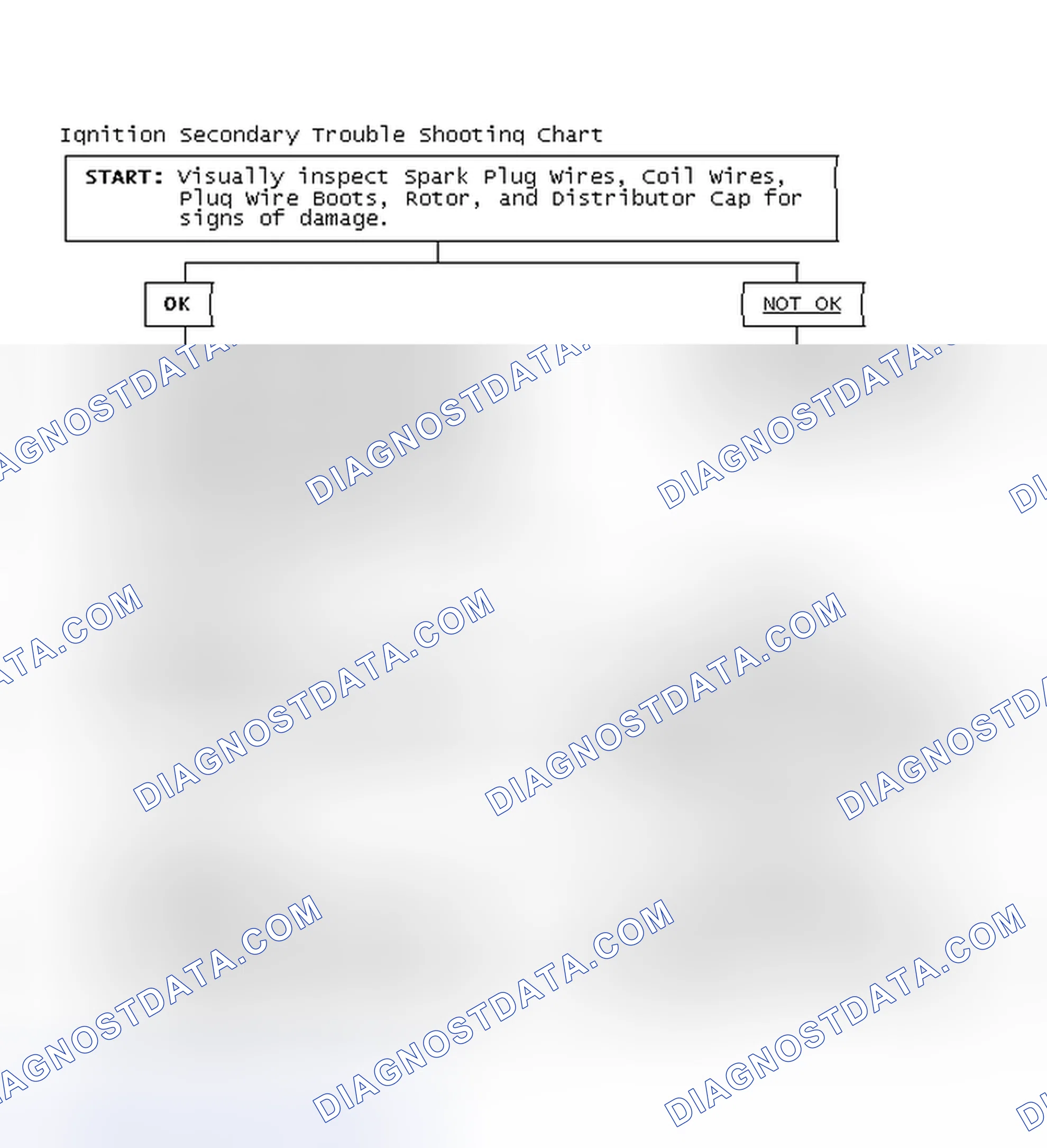 Scheme 3: Ignition Secondary Trouble Shooting Chart