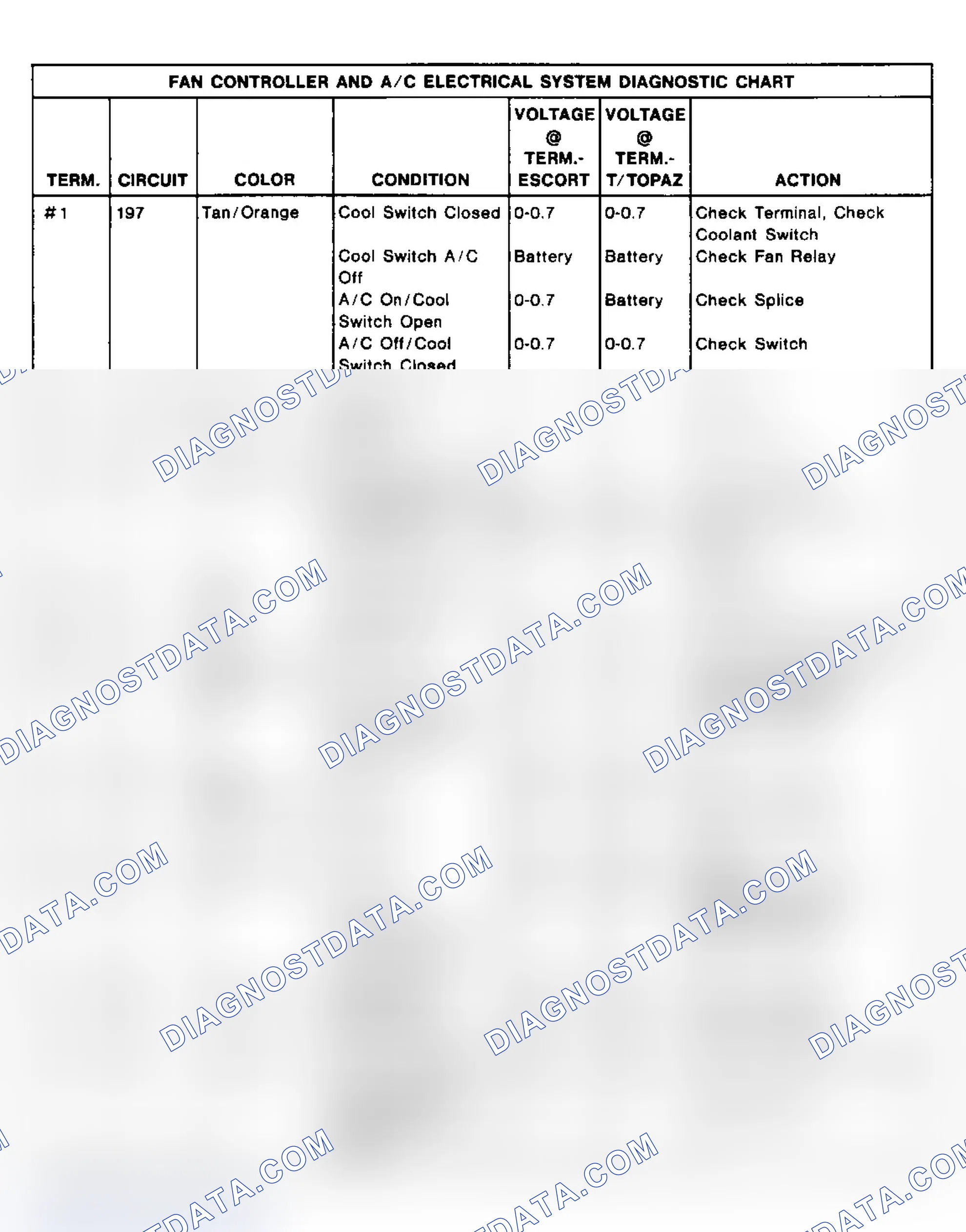 Scheme 10: Diagnosis Procedure