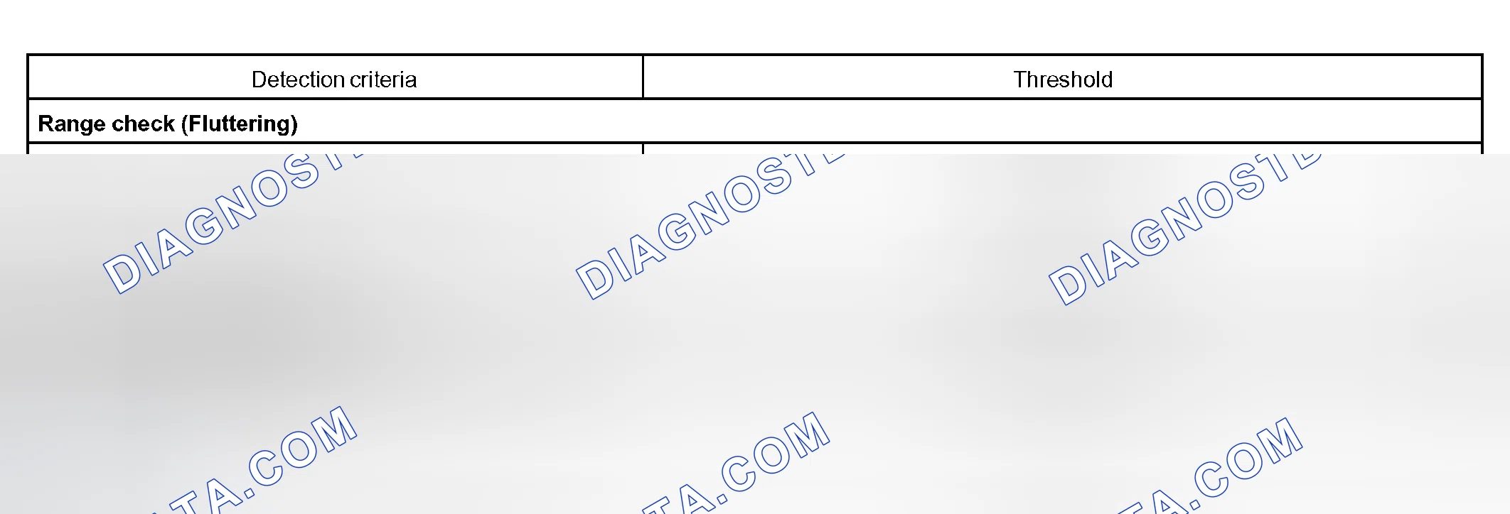Scheme 79: TYPICAL MALFUNCTION THRESHOLDS