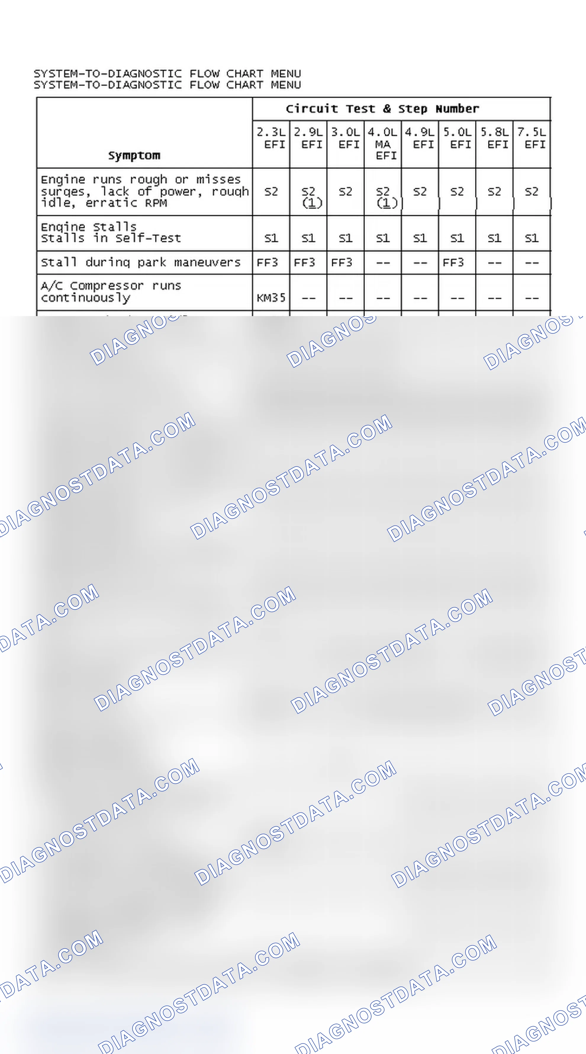 Scheme 133: SYSTEM-TO-DIAGNOSTIC FLOW CHART MENU
