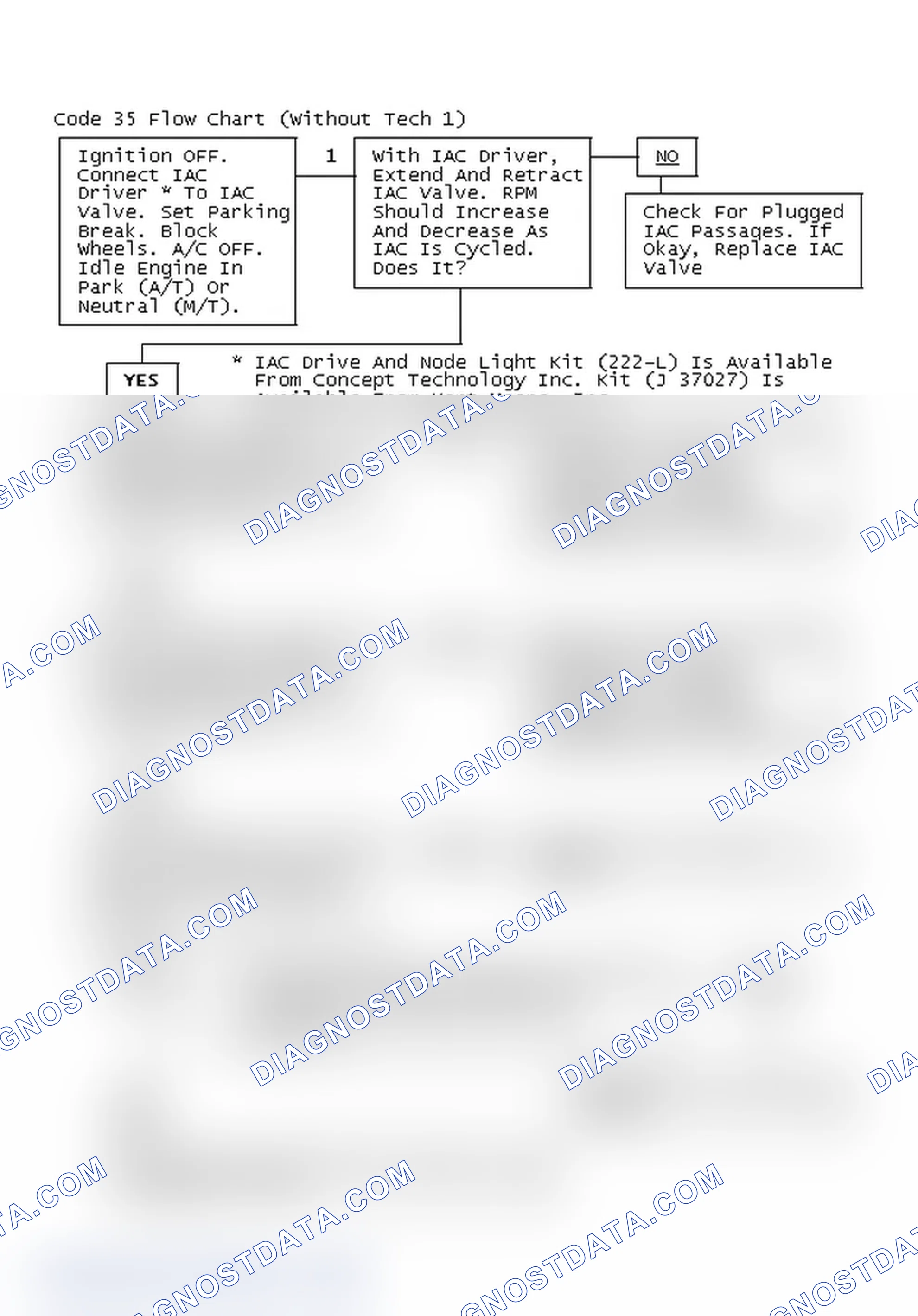 Scheme 192: Code 35 Flow Chart (Without Tech 1)