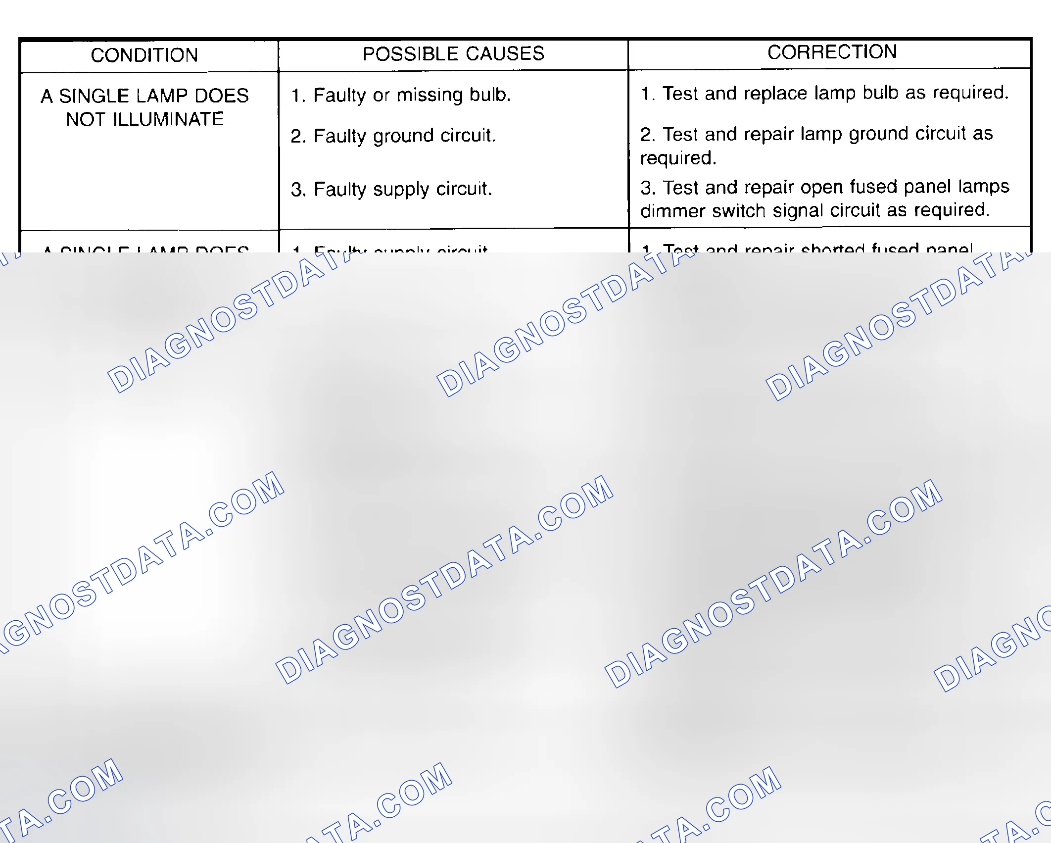 Scheme 19: PANEL LAMPS DIMMER CIRCUIT