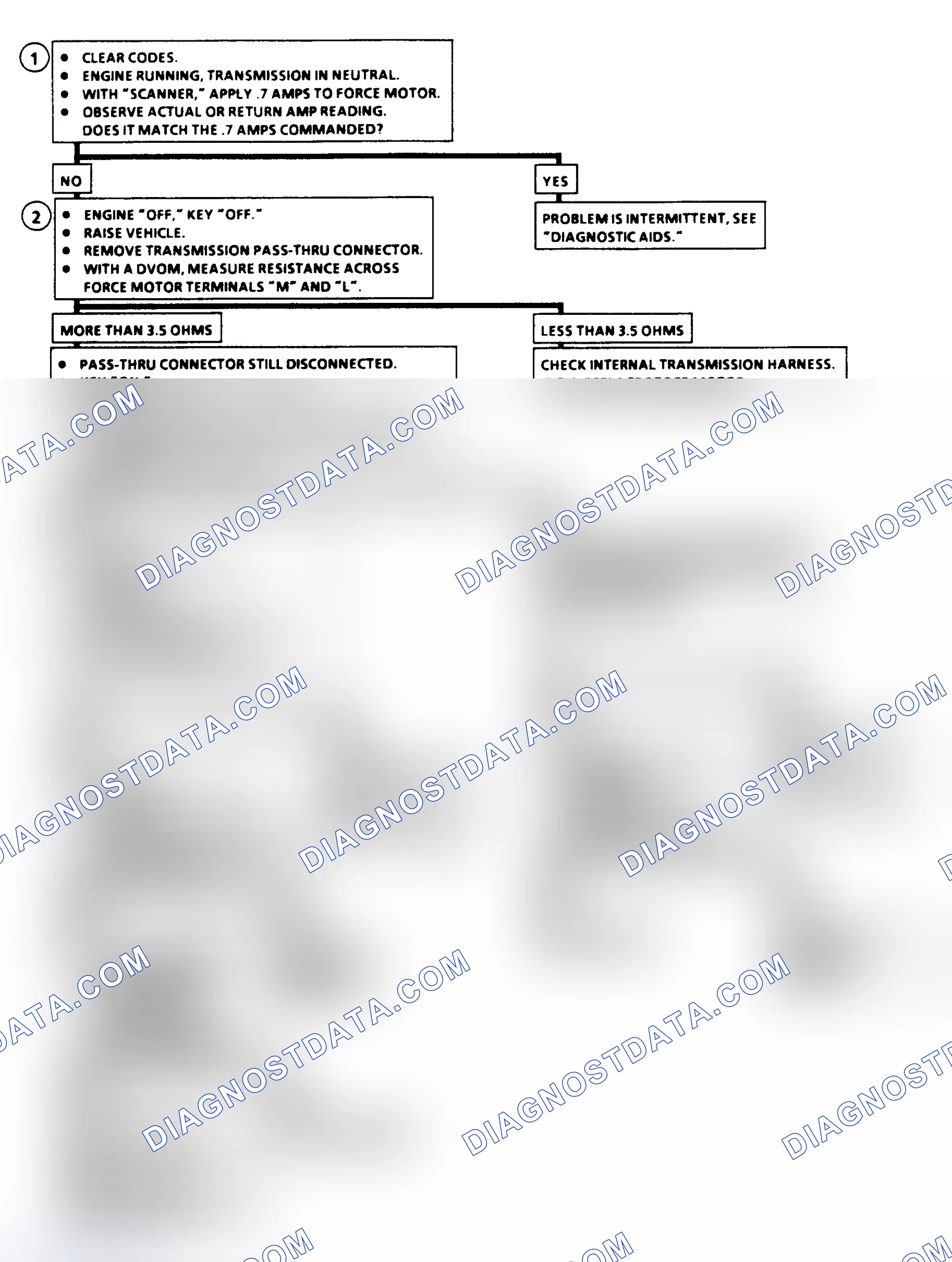 Scheme 331: Diagnostic Aids