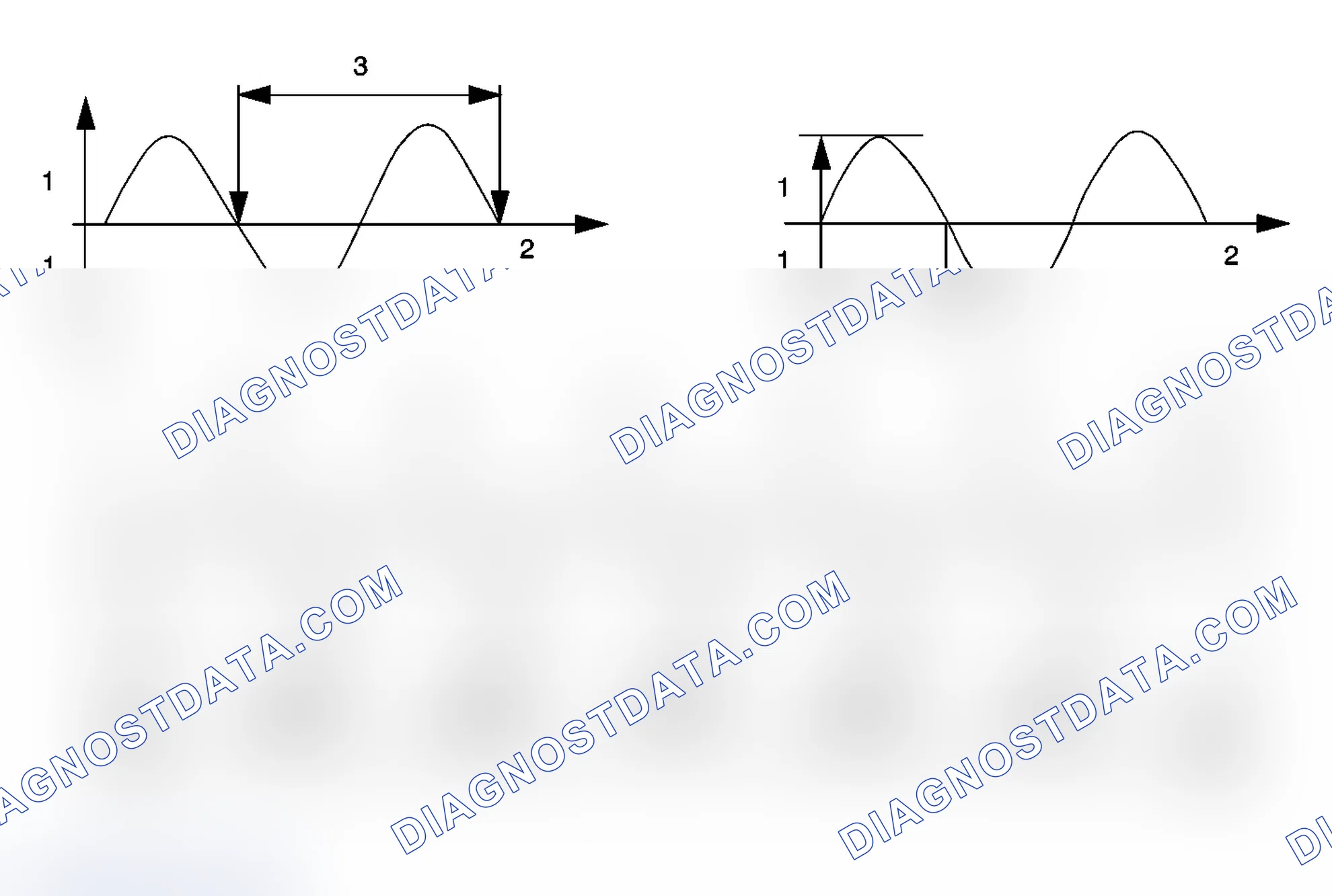 Scheme 17: Frequency