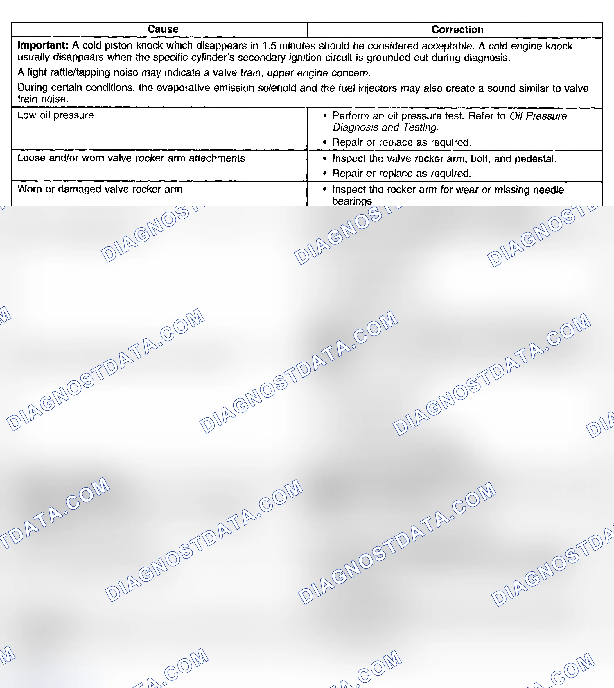 Scheme 771: Upper Engine Noise, Regardless of Engine Speed