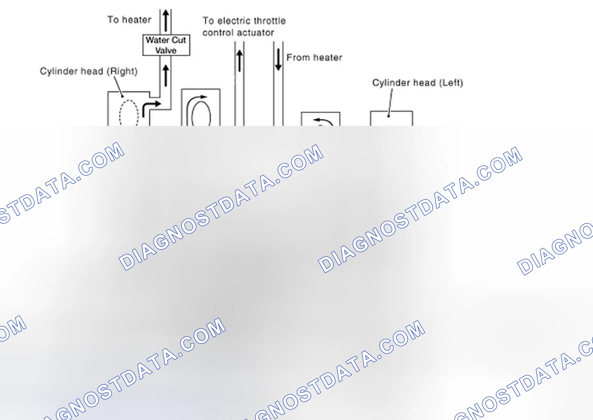 Scheme 22: Cooling Circuit