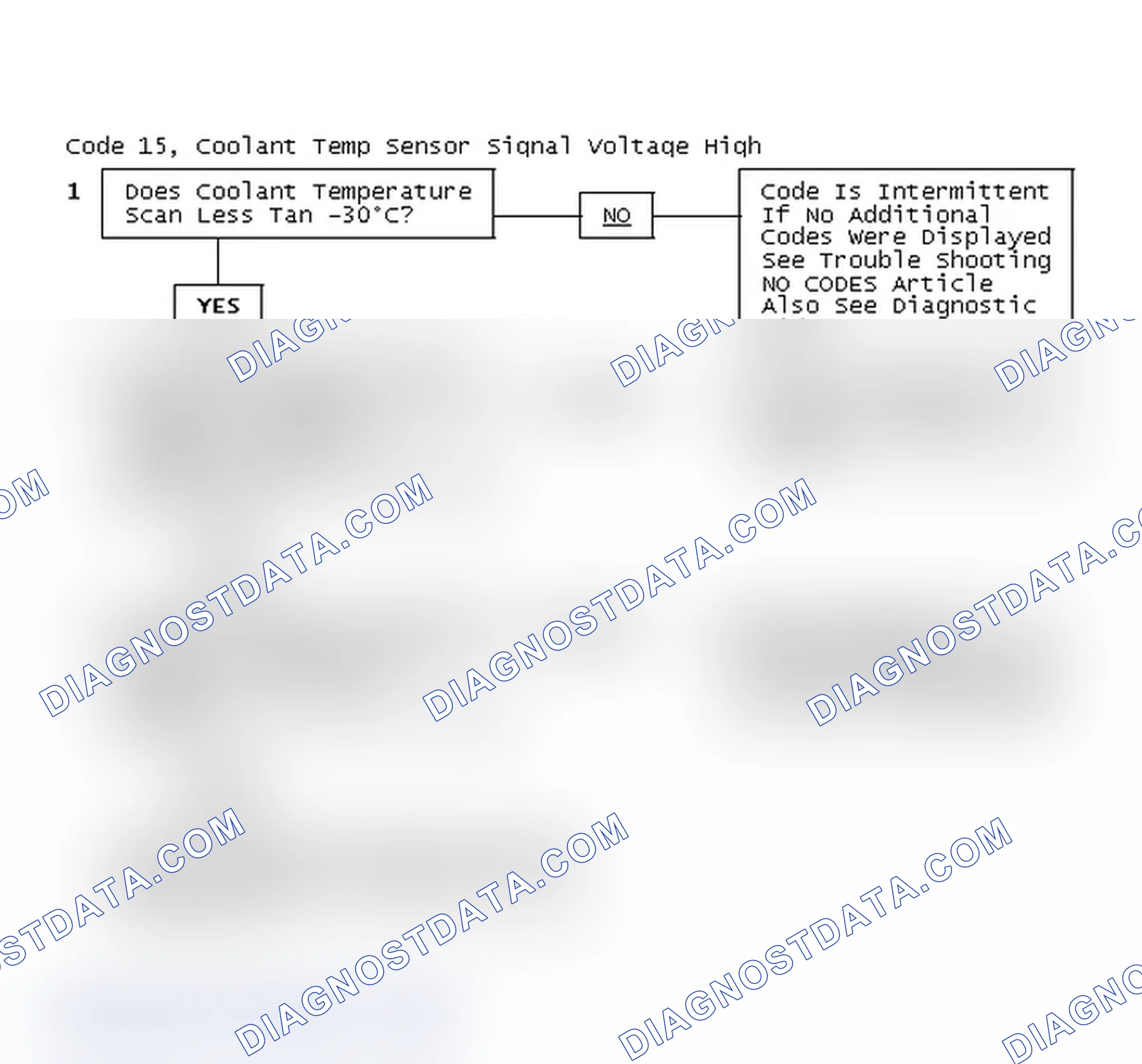 Scheme 188: Code 15, Coolant Temp Sensor Signal Voltage High