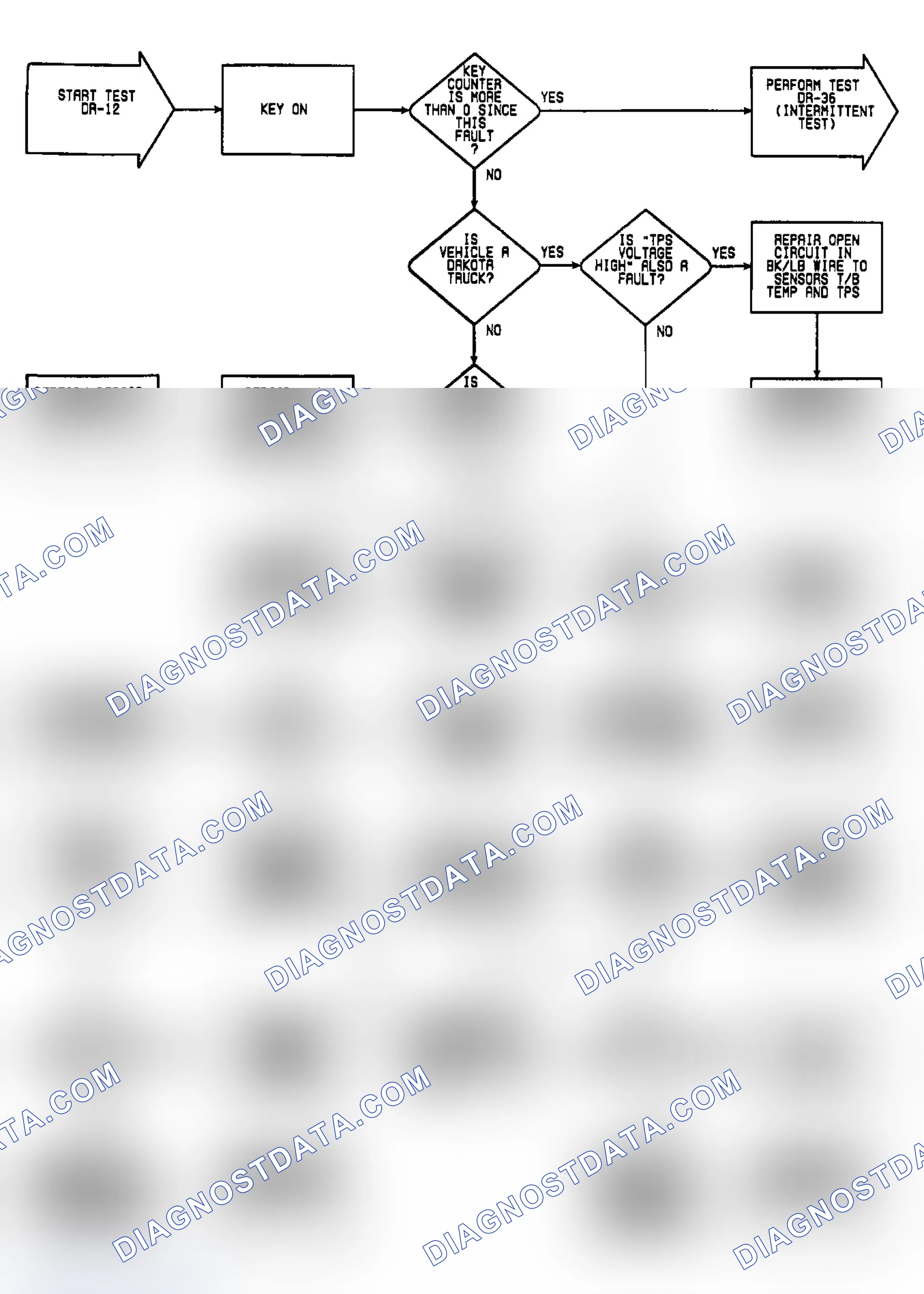 Scheme 289: DR12: Flow Chart