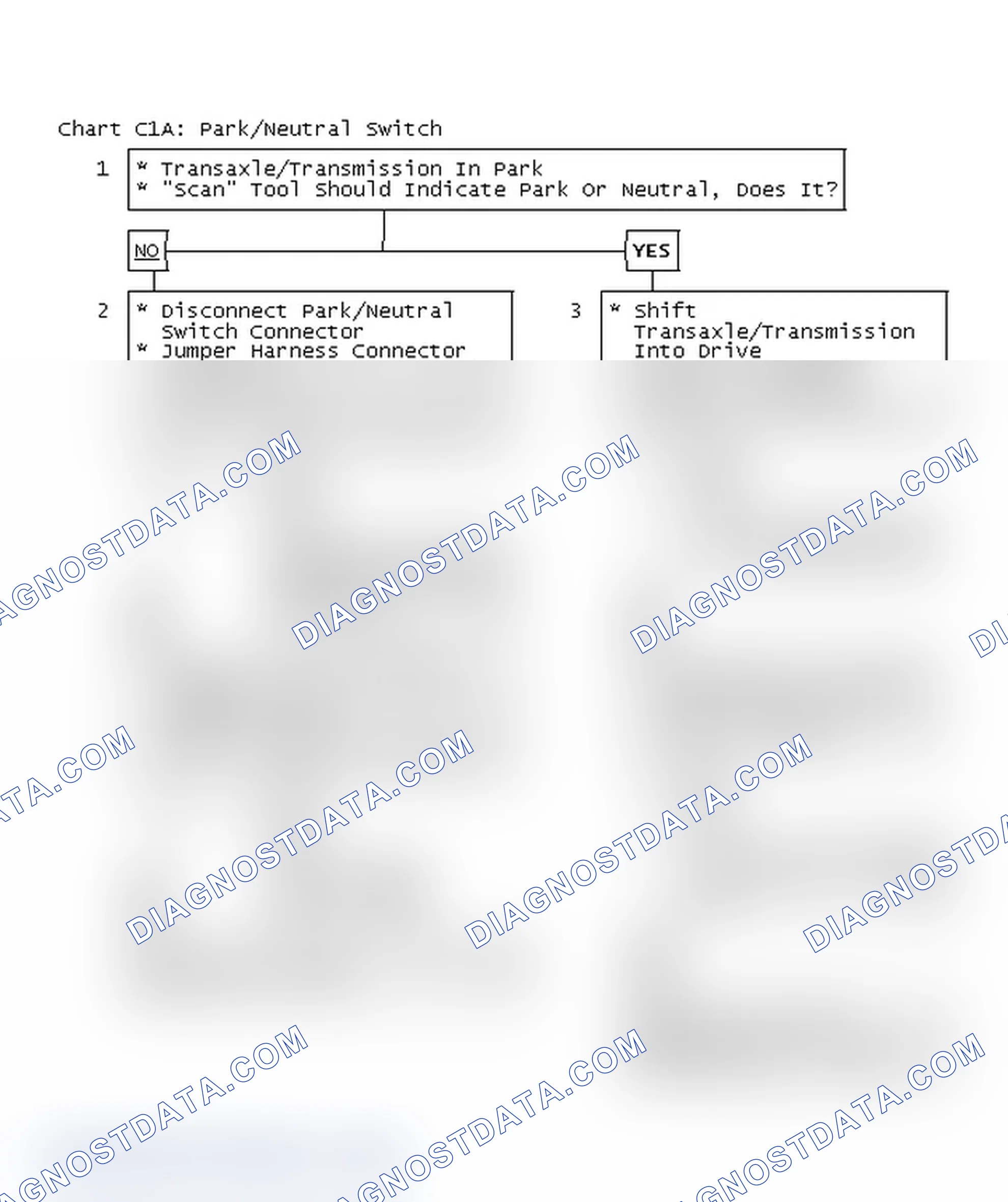 Scheme 328: Chart C1A: Park/Neutral Switch Flow Chart