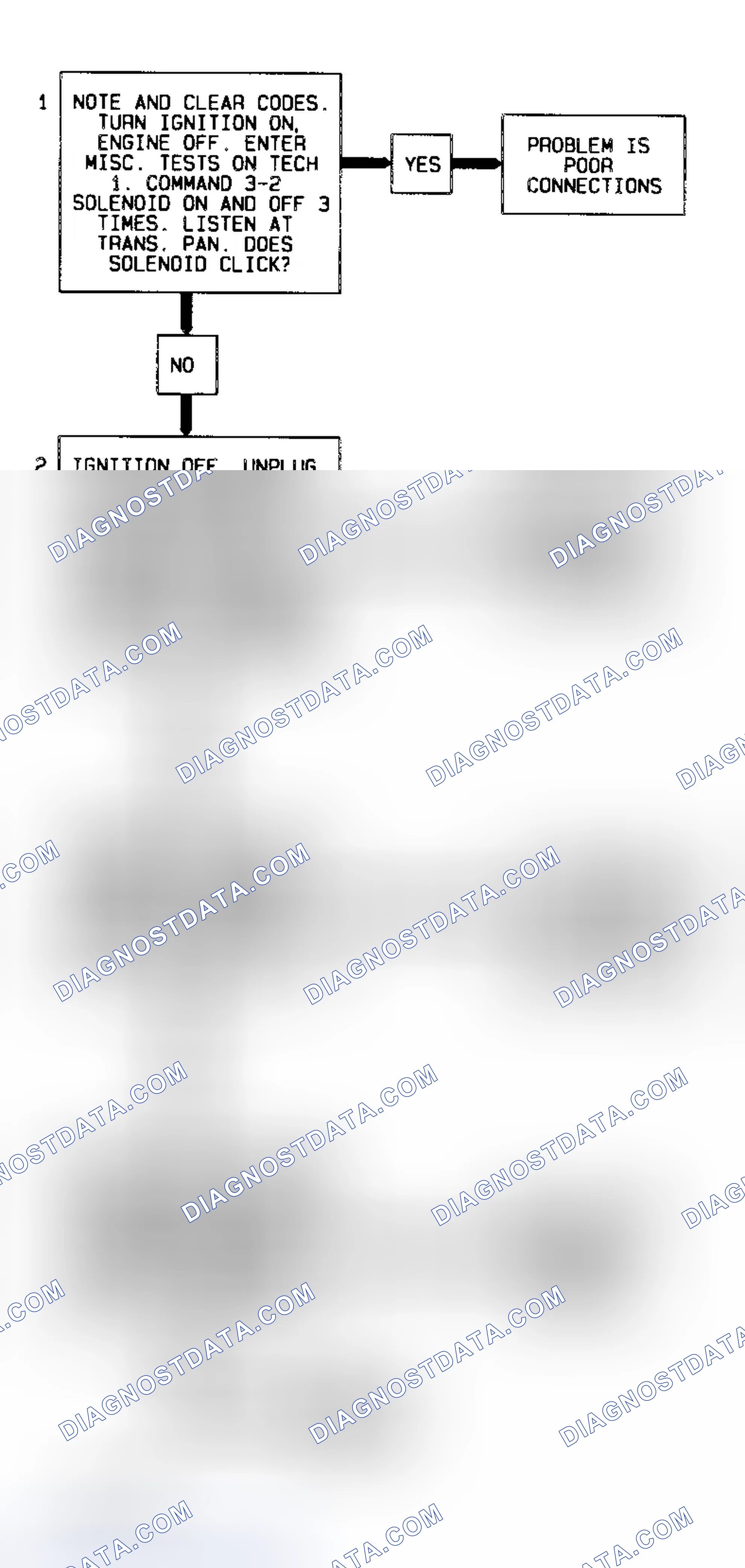 Scheme 62: Code 66 Flow Chart (5.7L) 3-2 Control Solenoid Circuit Fault 4l60-E Transmission