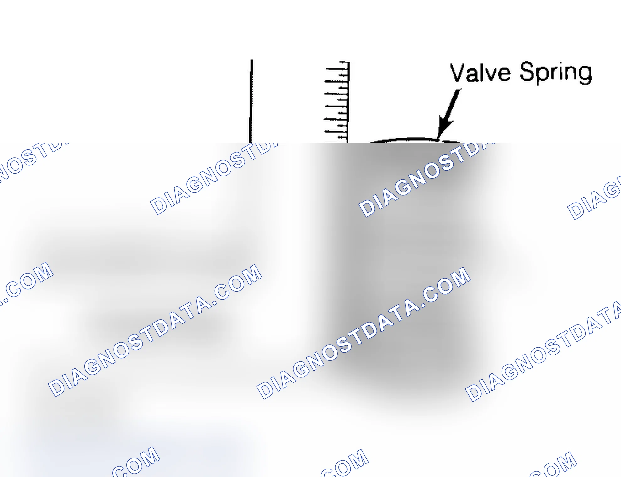 Scheme 6: Checking Valve Spring Squareness