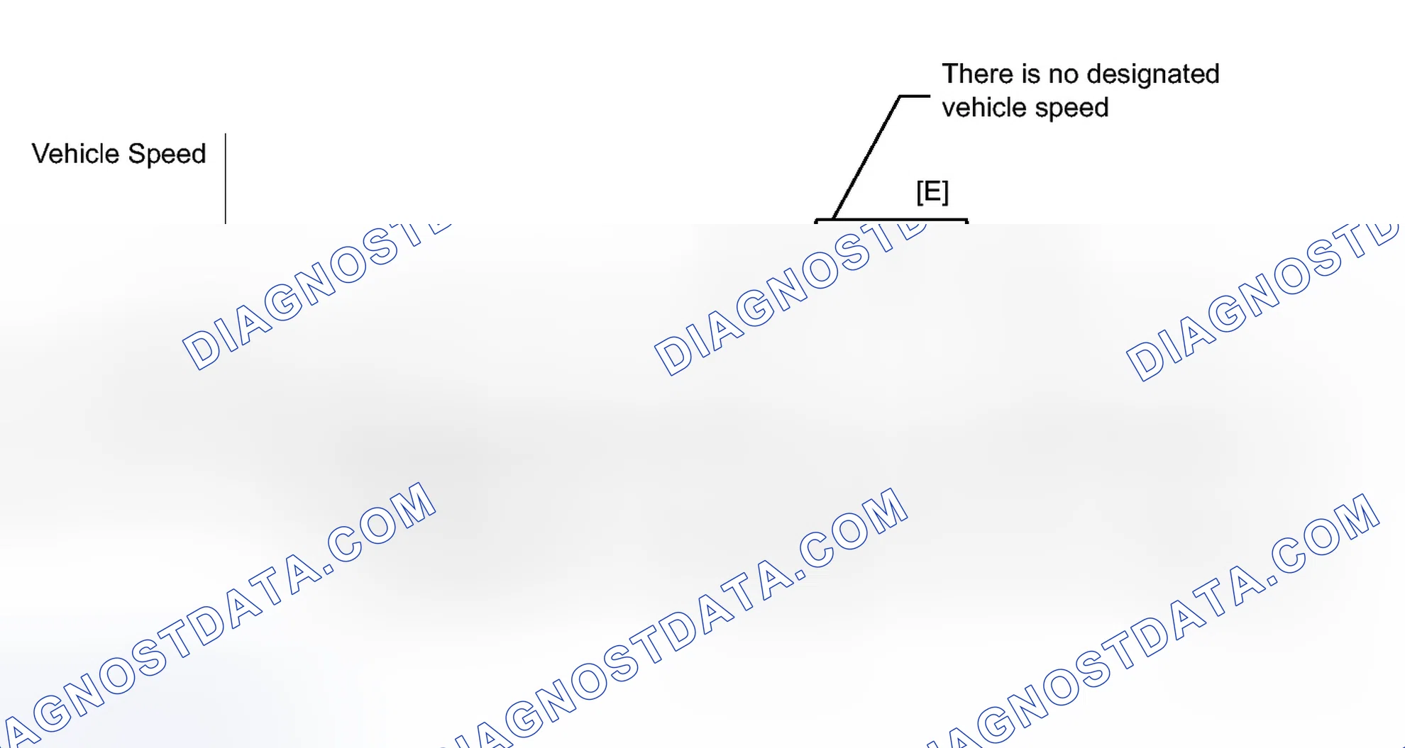 Scheme 177: CONFIRMATION DRIVING PATTERN