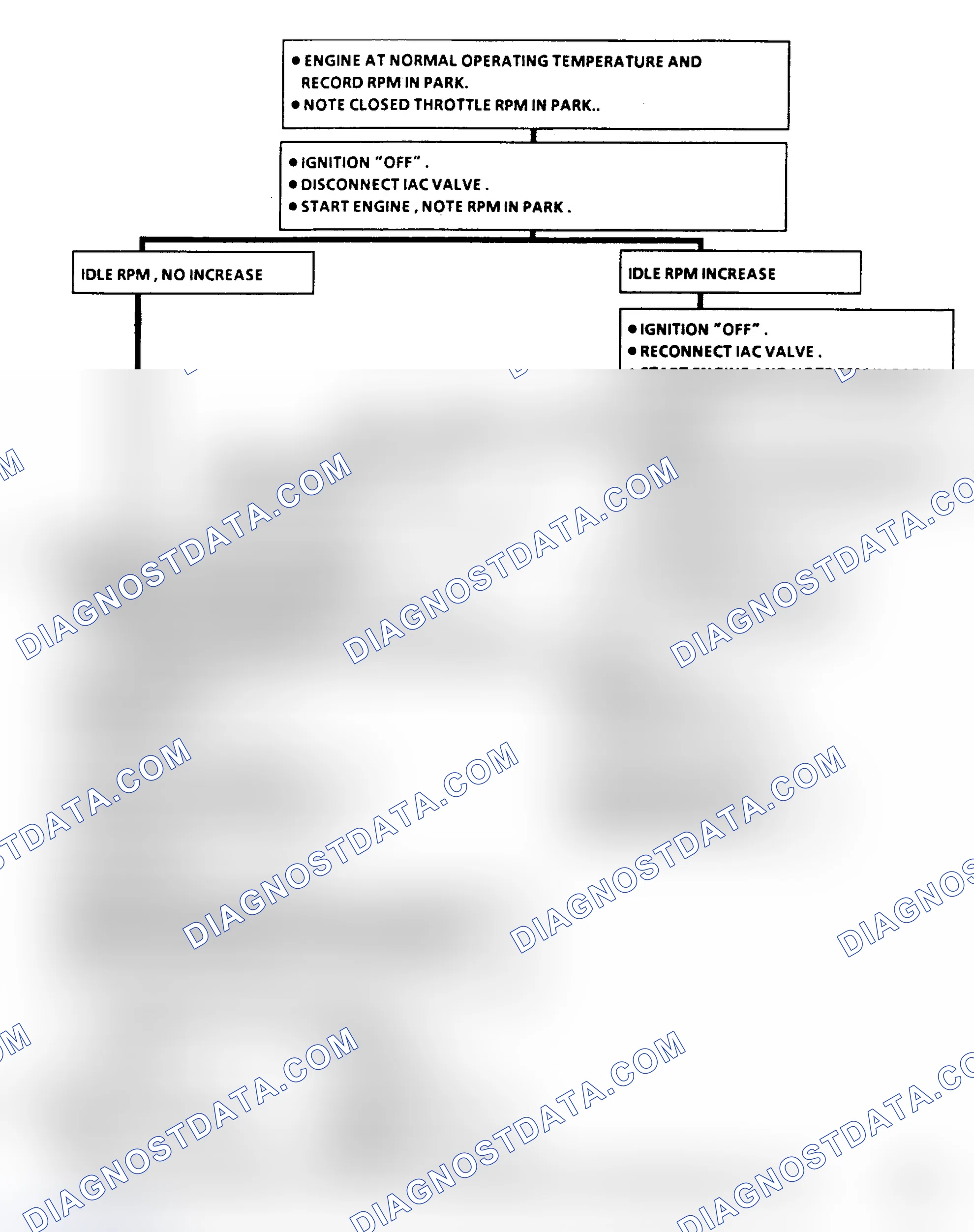 Scheme 539: Flow Chart C2C, Idle Air Control (All Engines)