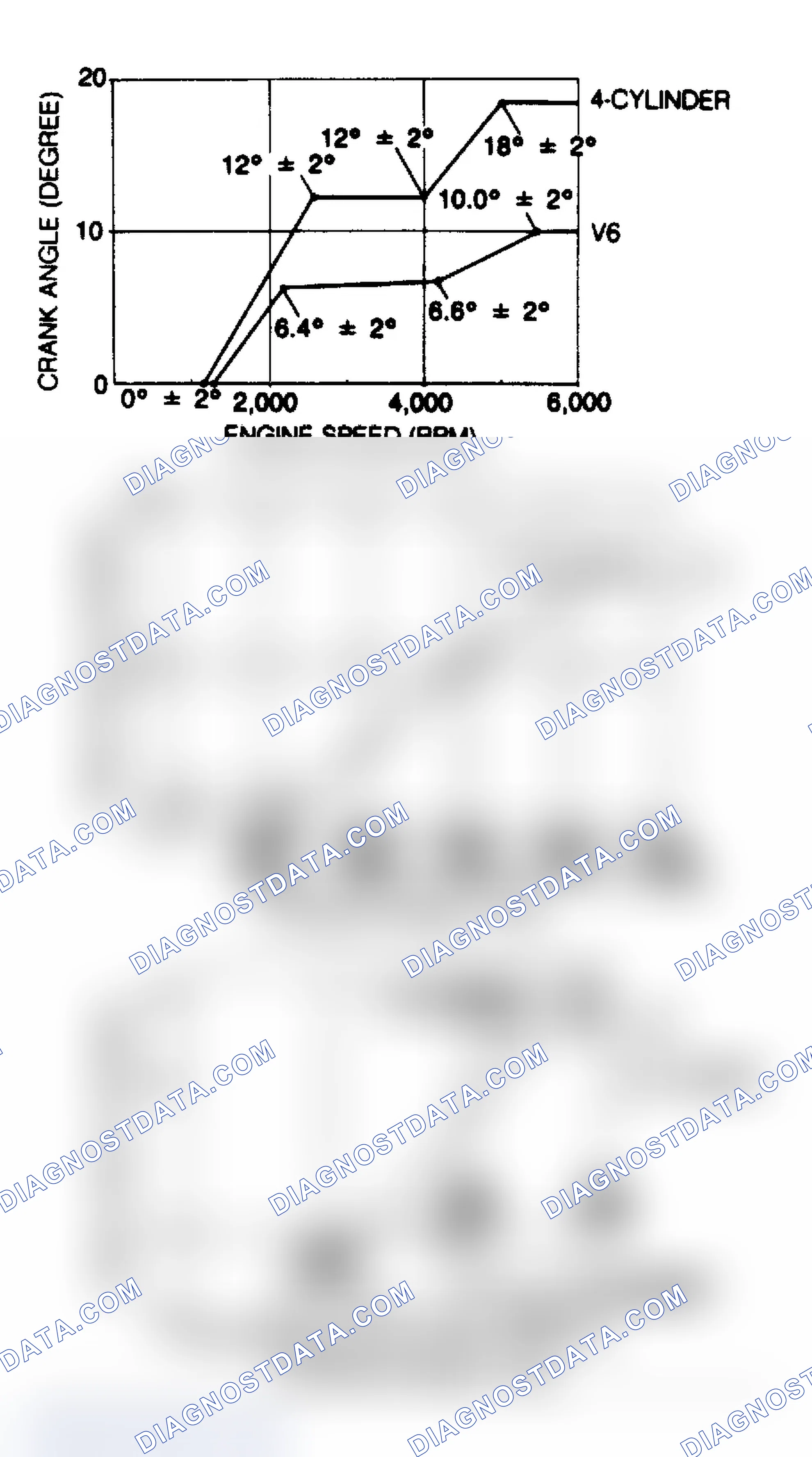 Scheme 12: DISTRIBUTOR SPECIFICATIONS