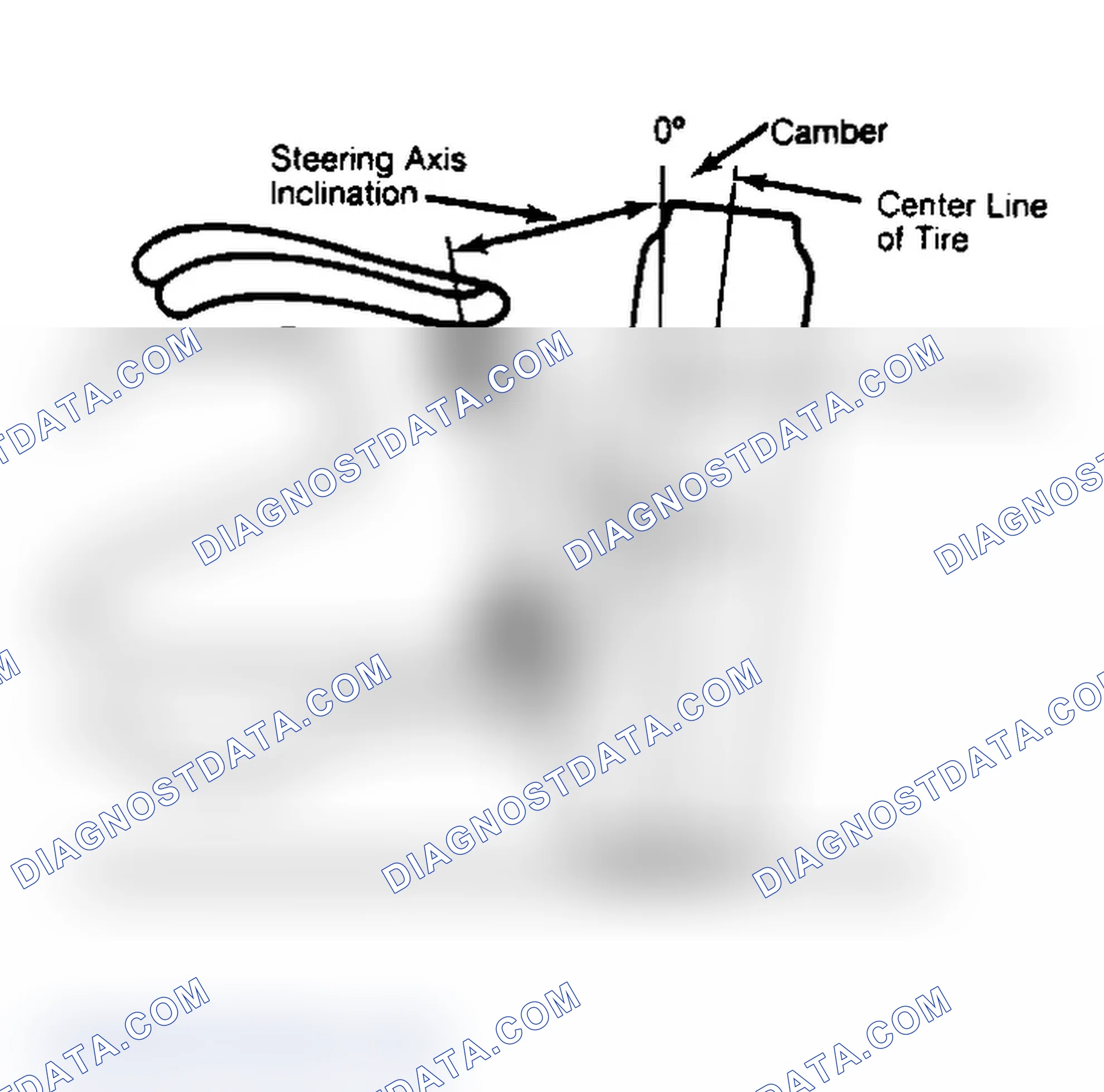 Scheme 6: Checking Steering Axis Inclination