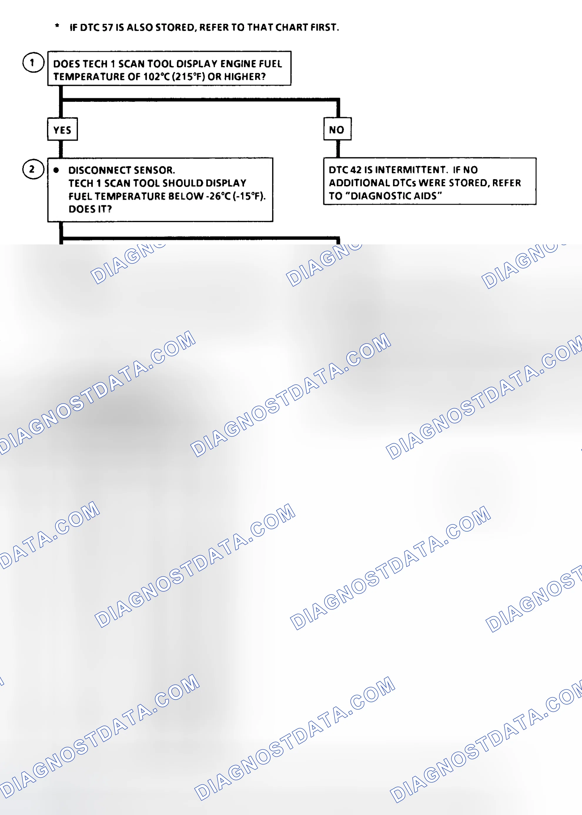 Scheme 45: DTC 42 Flow Chart (6.5L Diesel) Fuel Temperature Circuit Low (High Temperature Indicated)