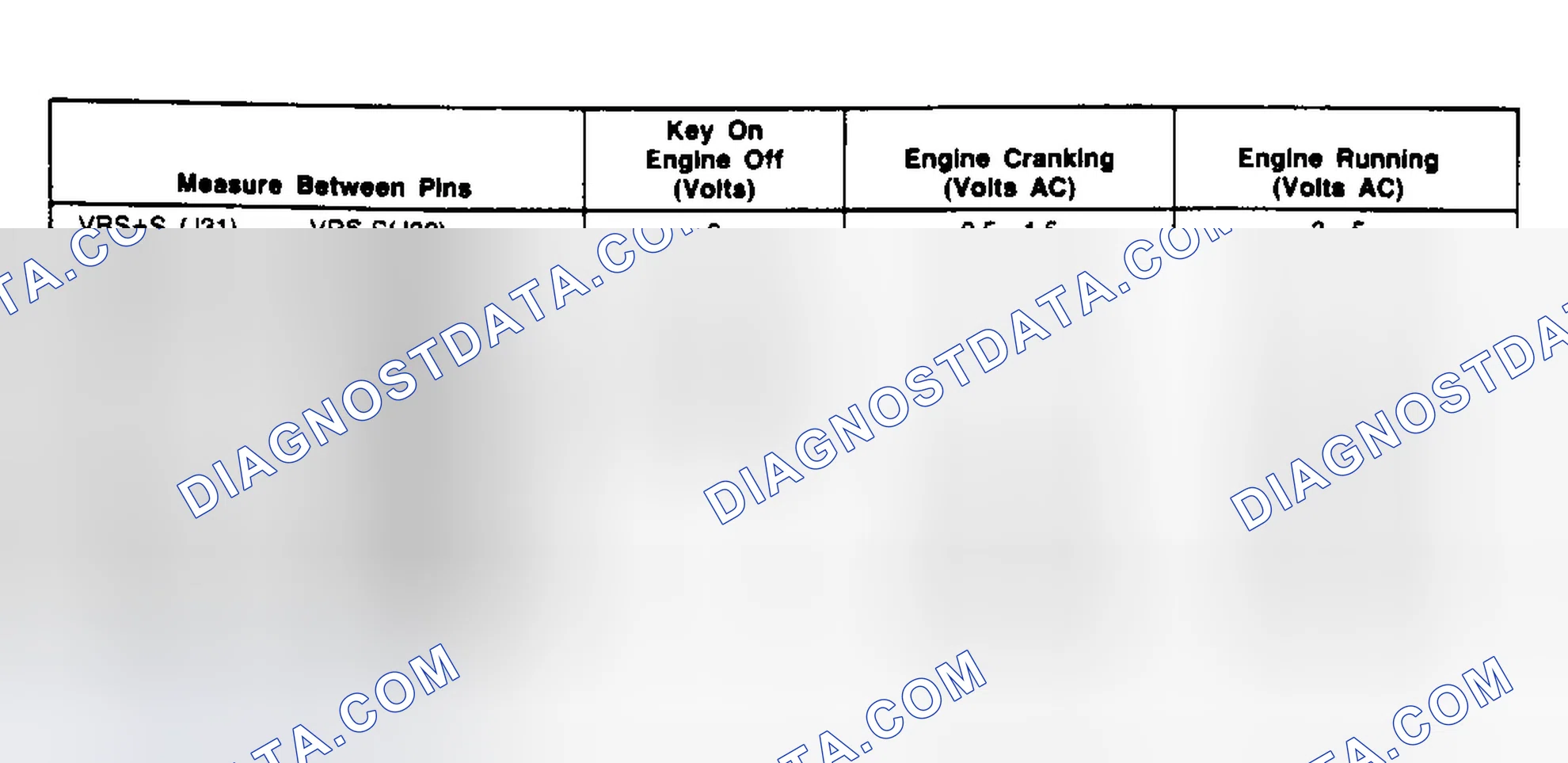 Scheme 175: EDIS Module Pin Voltage Chart (4.6L)