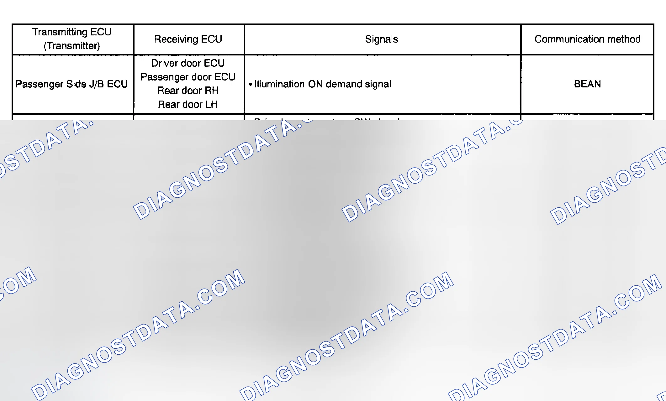 Scheme 13: Illumination control system
