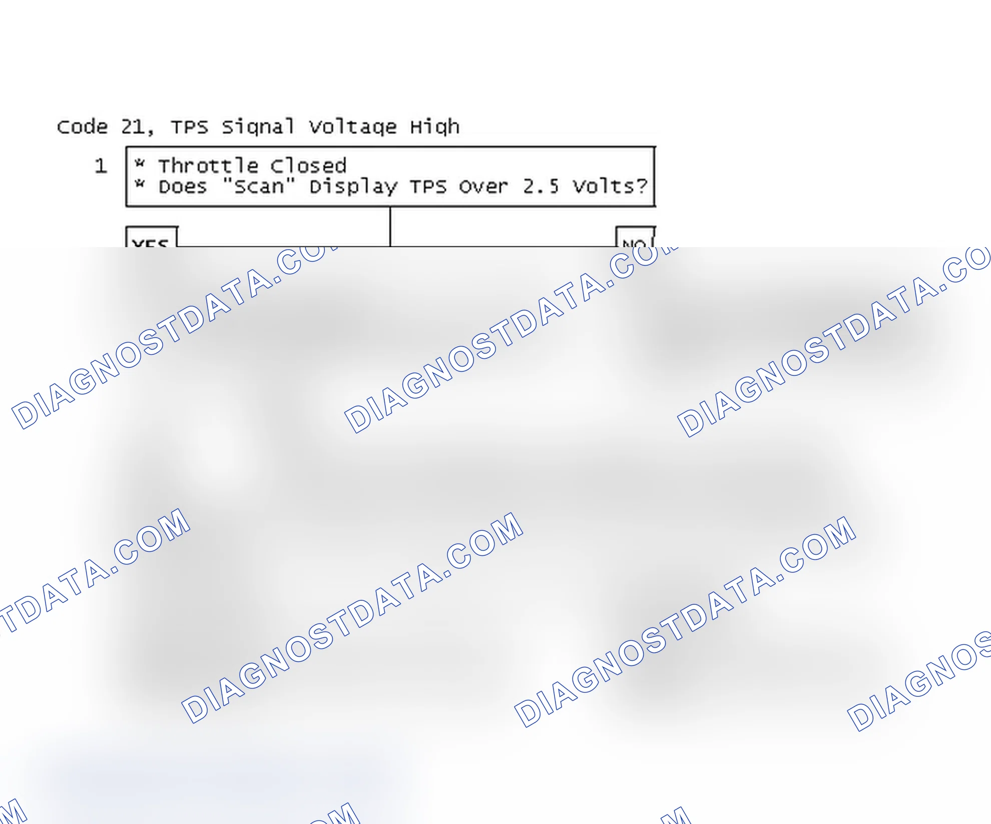 Scheme 54: Code 21, TPS Signal Voltage High
